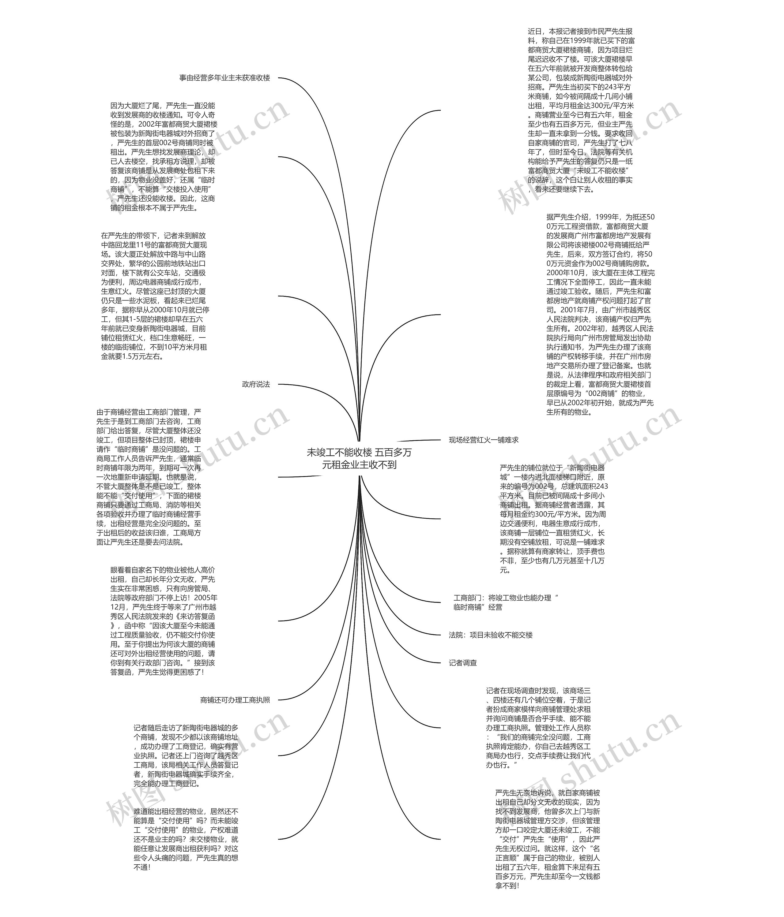 未竣工不能收楼 五百多万元租金业主收不到思维导图