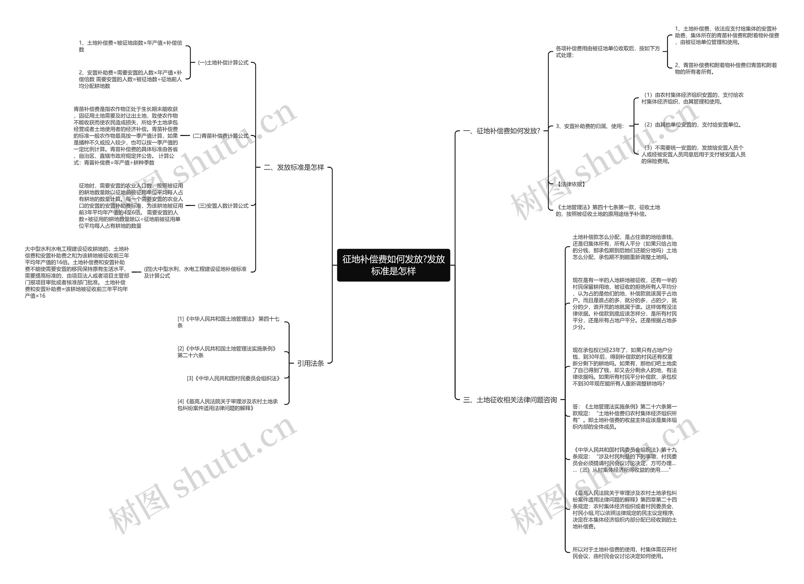 征地补偿费如何发放?发放标准是怎样思维导图