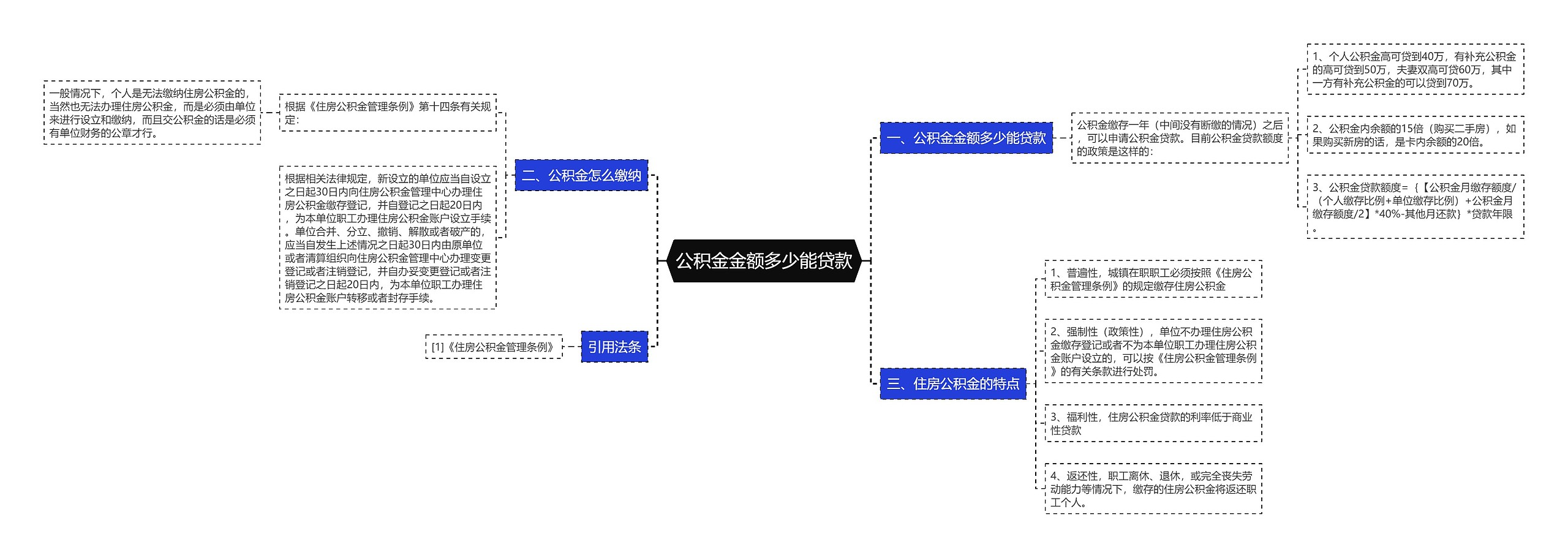 公积金金额多少能贷款思维导图