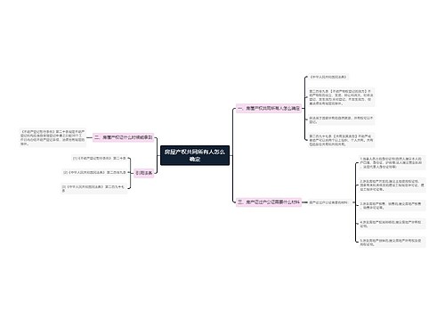 房屋产权共同所有人怎么确定