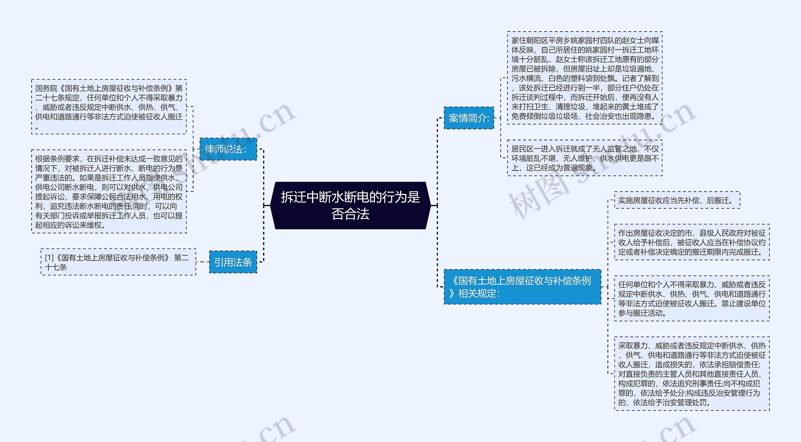 拆迁中断水断电的行为是否合法