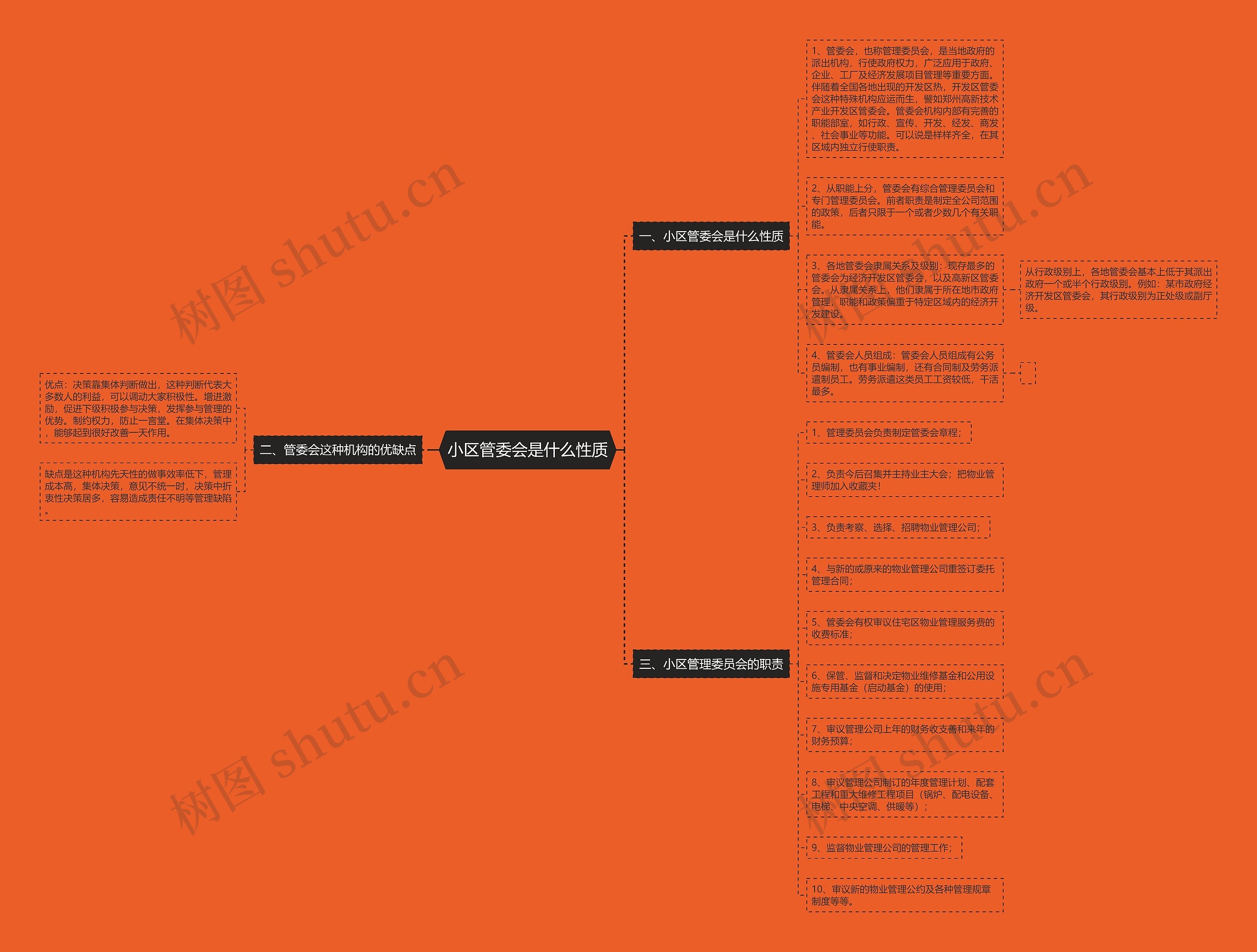 小区管委会是什么性质 小区管委会是什么性质