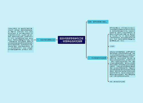 超技术资质等级承包工程，所签承包合同无效案