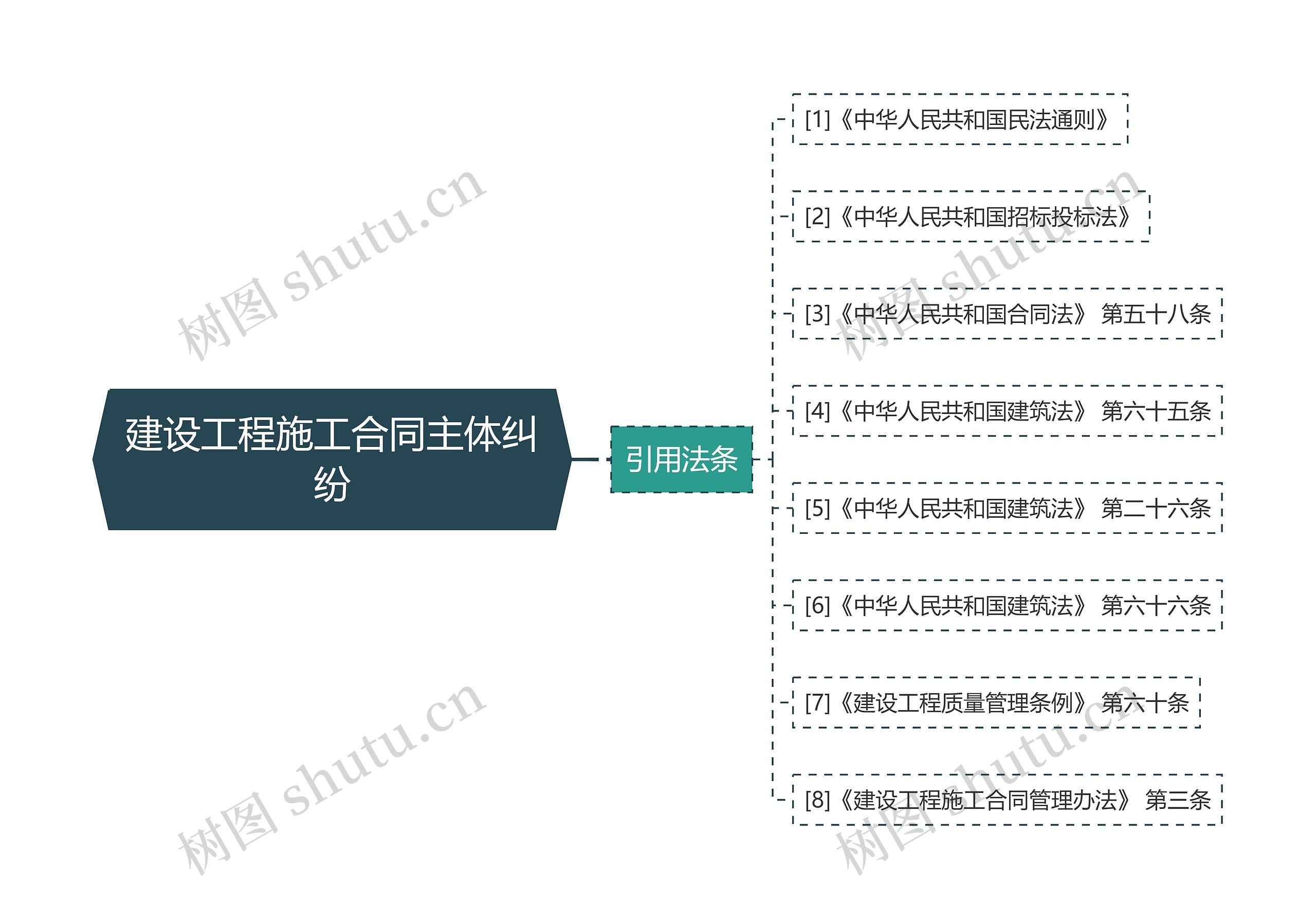 建设工程施工合同主体纠纷