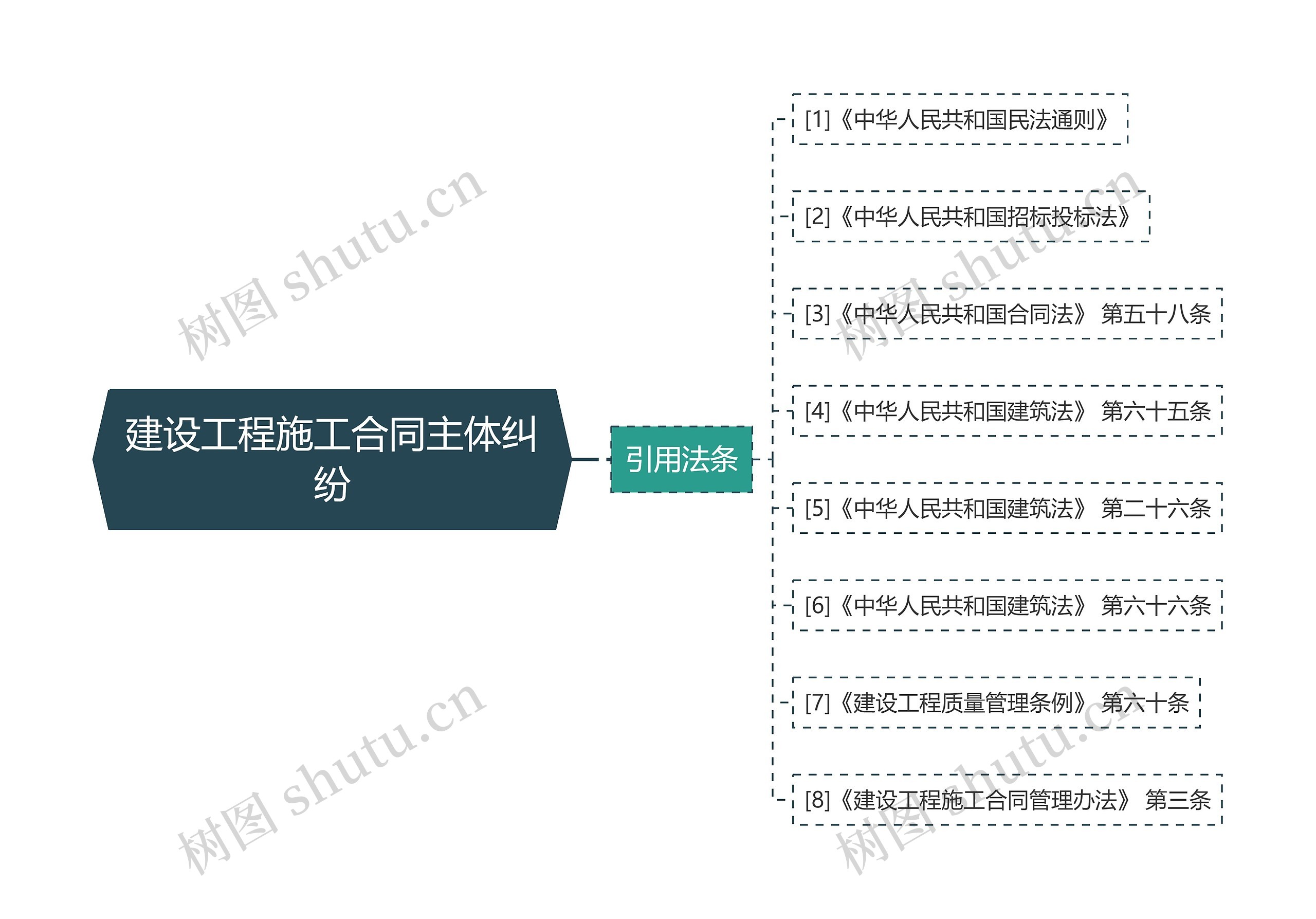 建设工程施工合同主体纠纷 建设工程施工合同主体纠纷