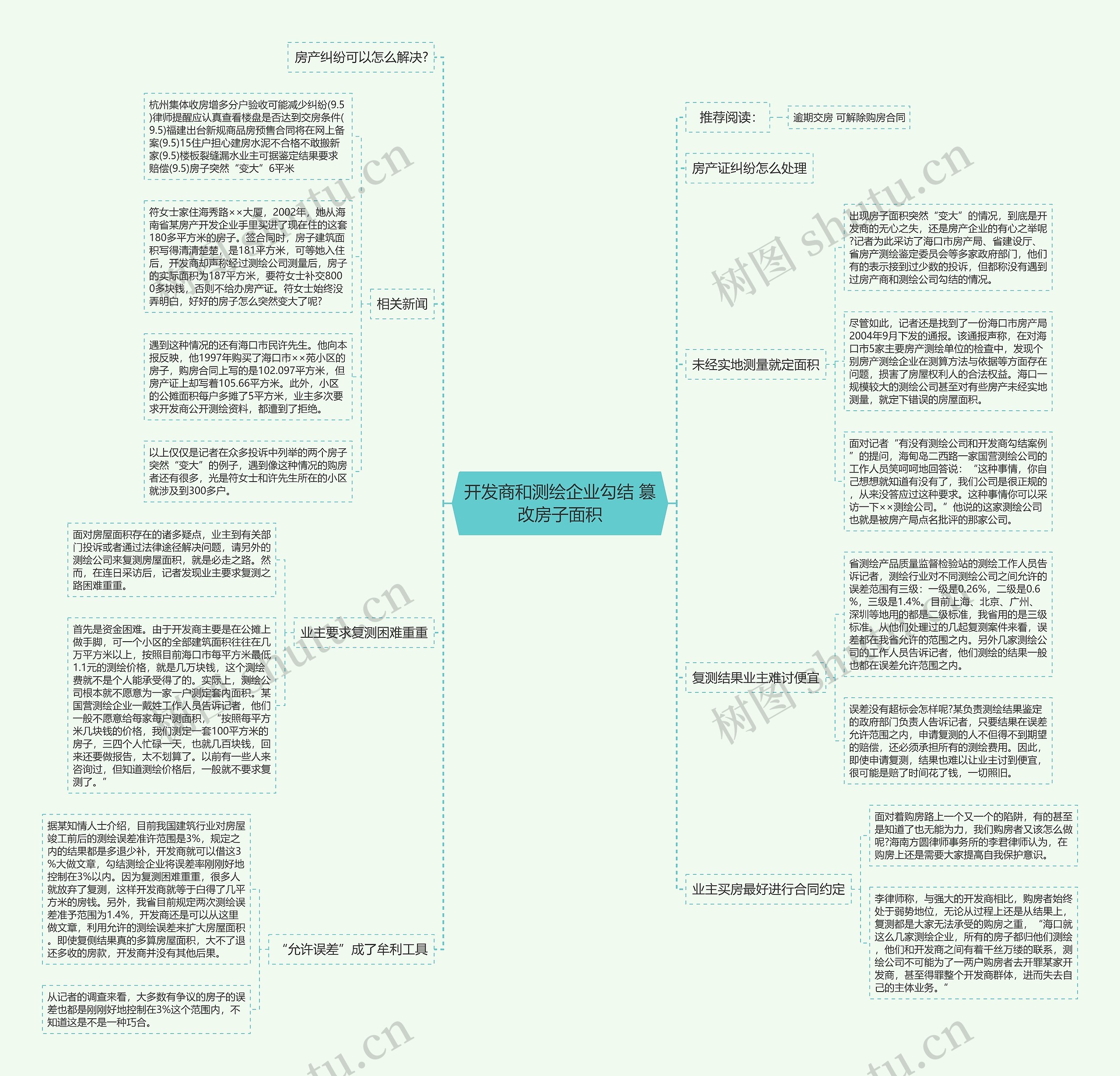 开发商和测绘企业勾结 篡改房子面积思维导图