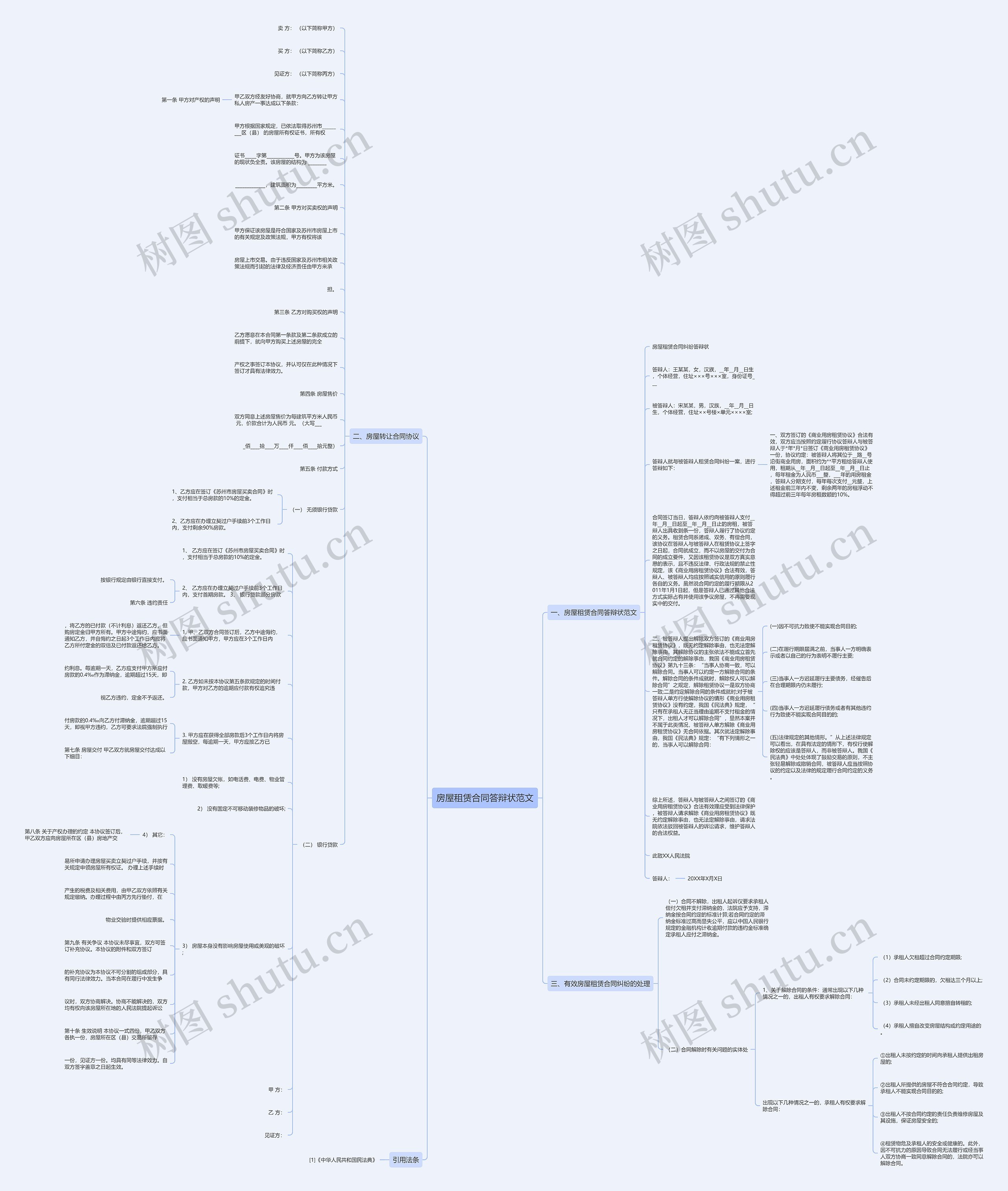 房屋租赁合同答辩状范文思维导图