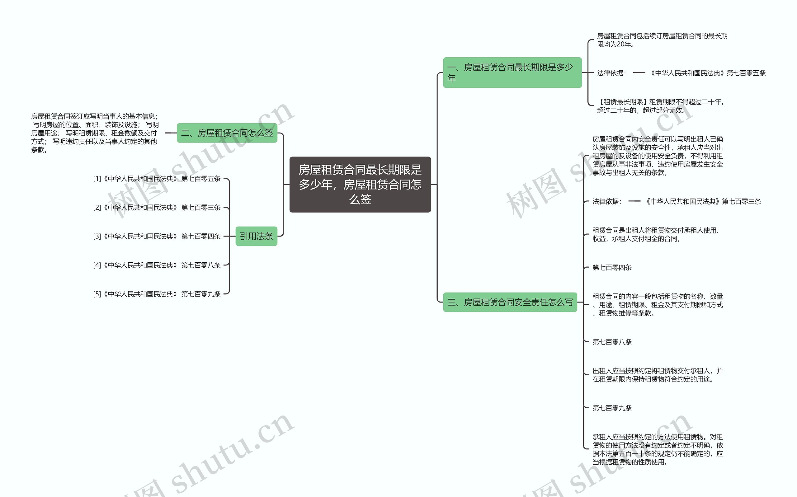 房屋租赁合同最长期限是多少年，房屋租赁合同怎么签思维导图