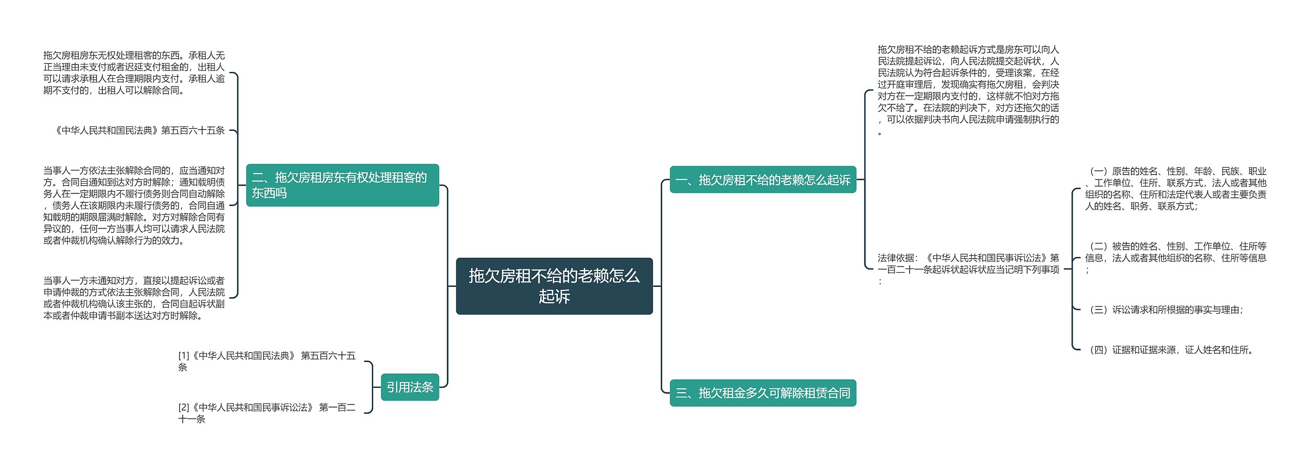 拖欠房租不给的老赖怎么起诉