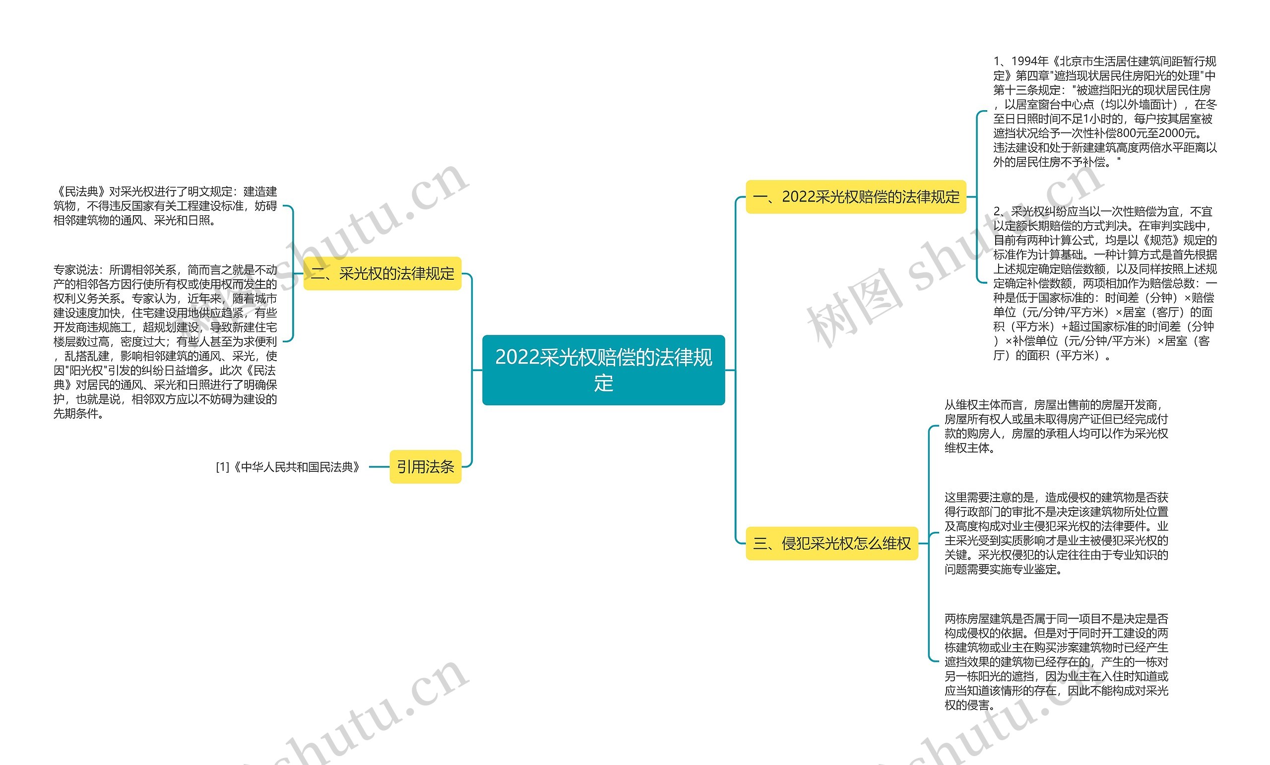 2022采光权赔偿的法律规定 2022采光权赔偿的法律规定