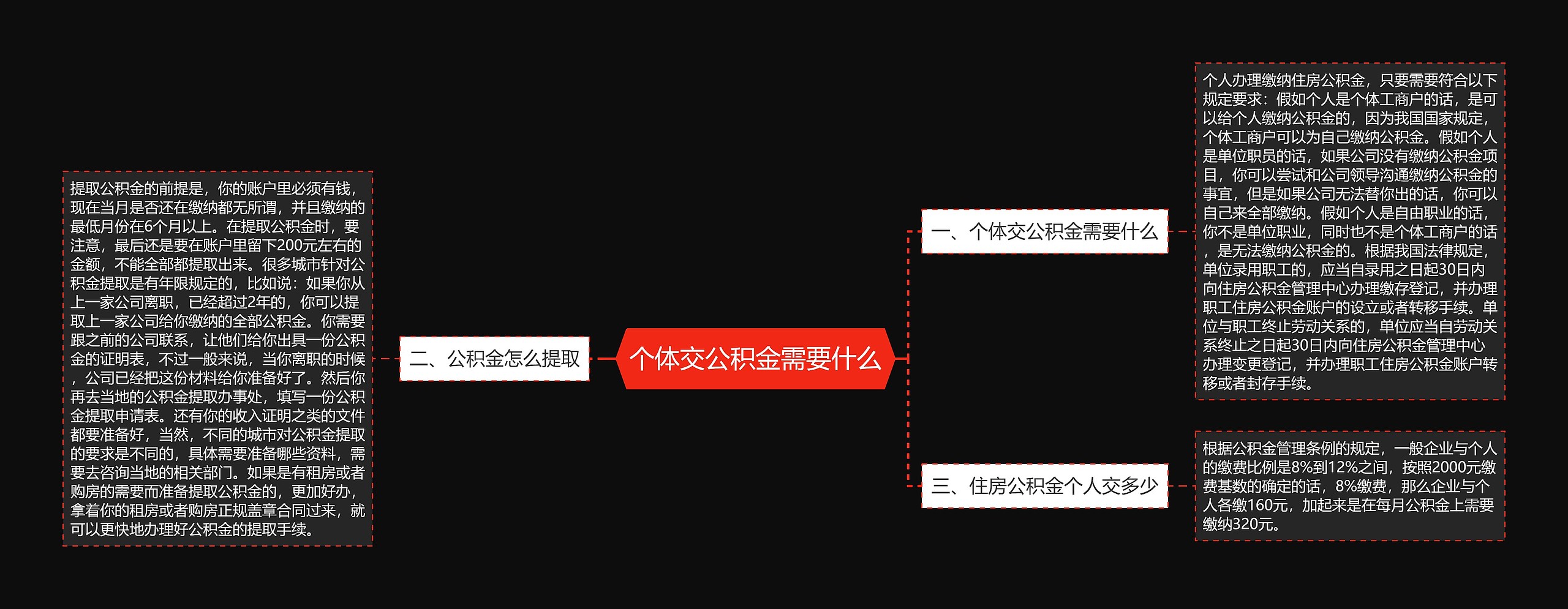 个体交公积金需要什么思维导图