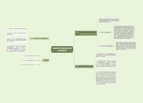 自盖房采光权赔偿标准是如何规定的