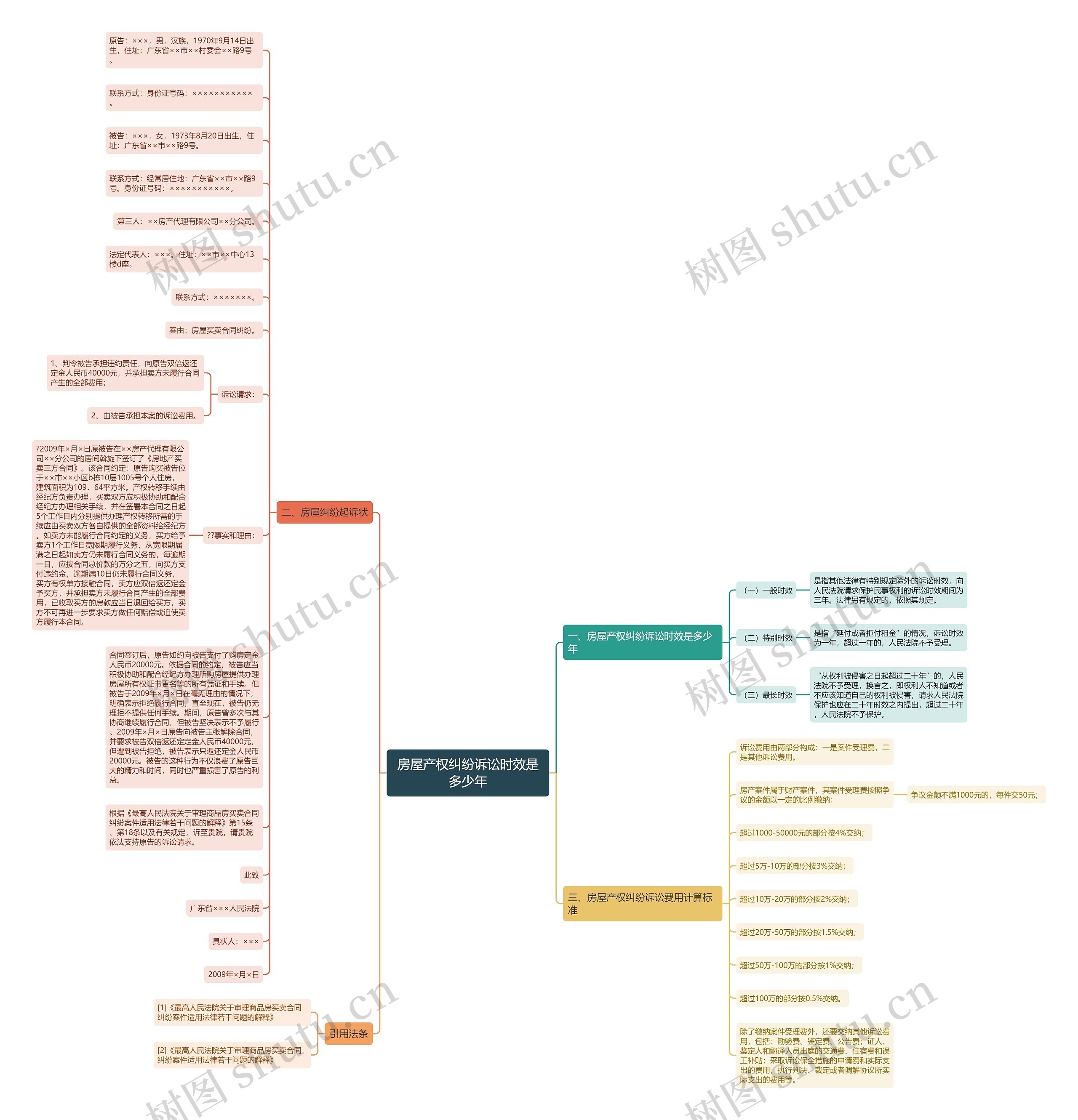 房屋产权纠纷诉讼时效是多少年思维导图