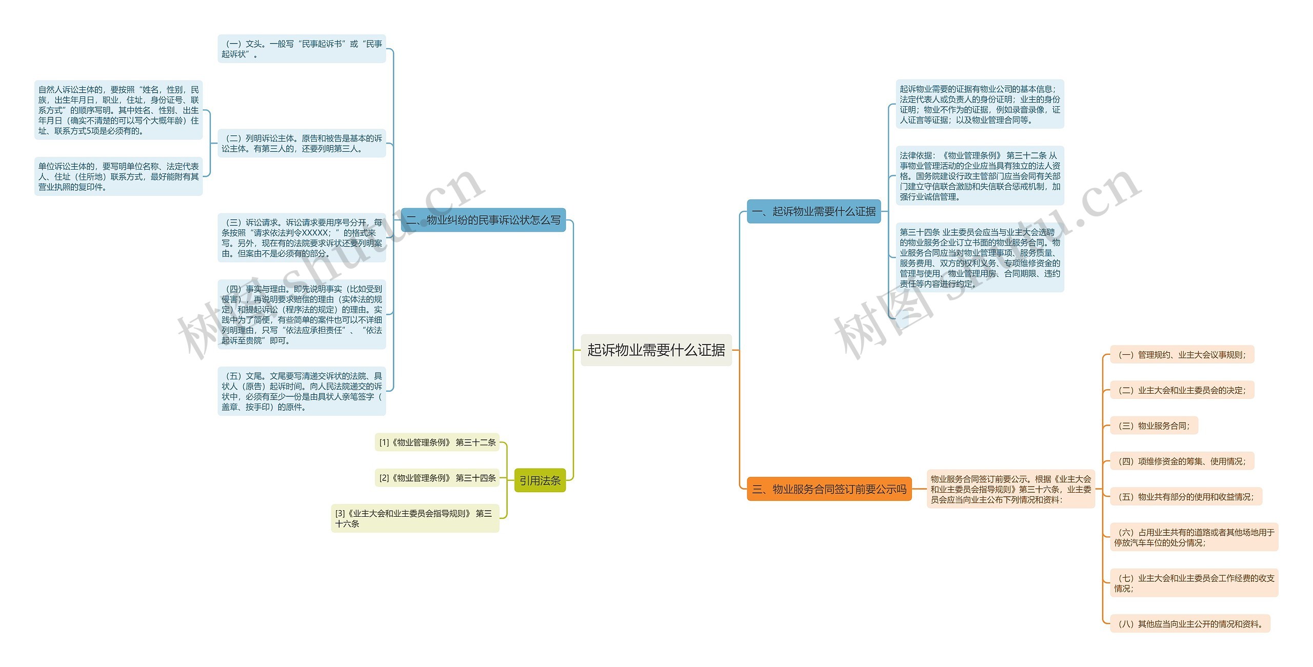 起诉物业需要什么证据