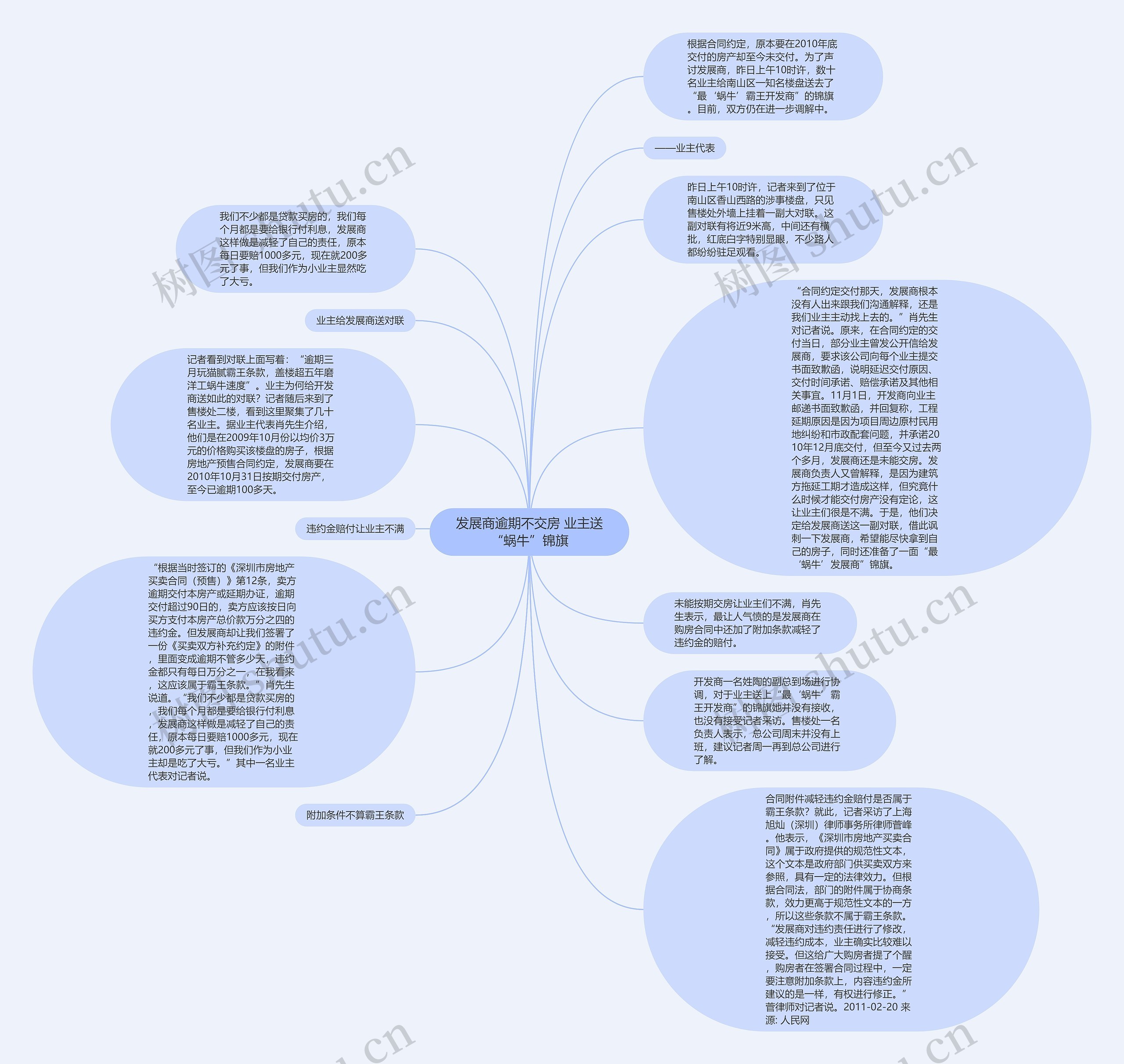 发展商逾期不交房 业主送“蜗牛”锦旗思维导图