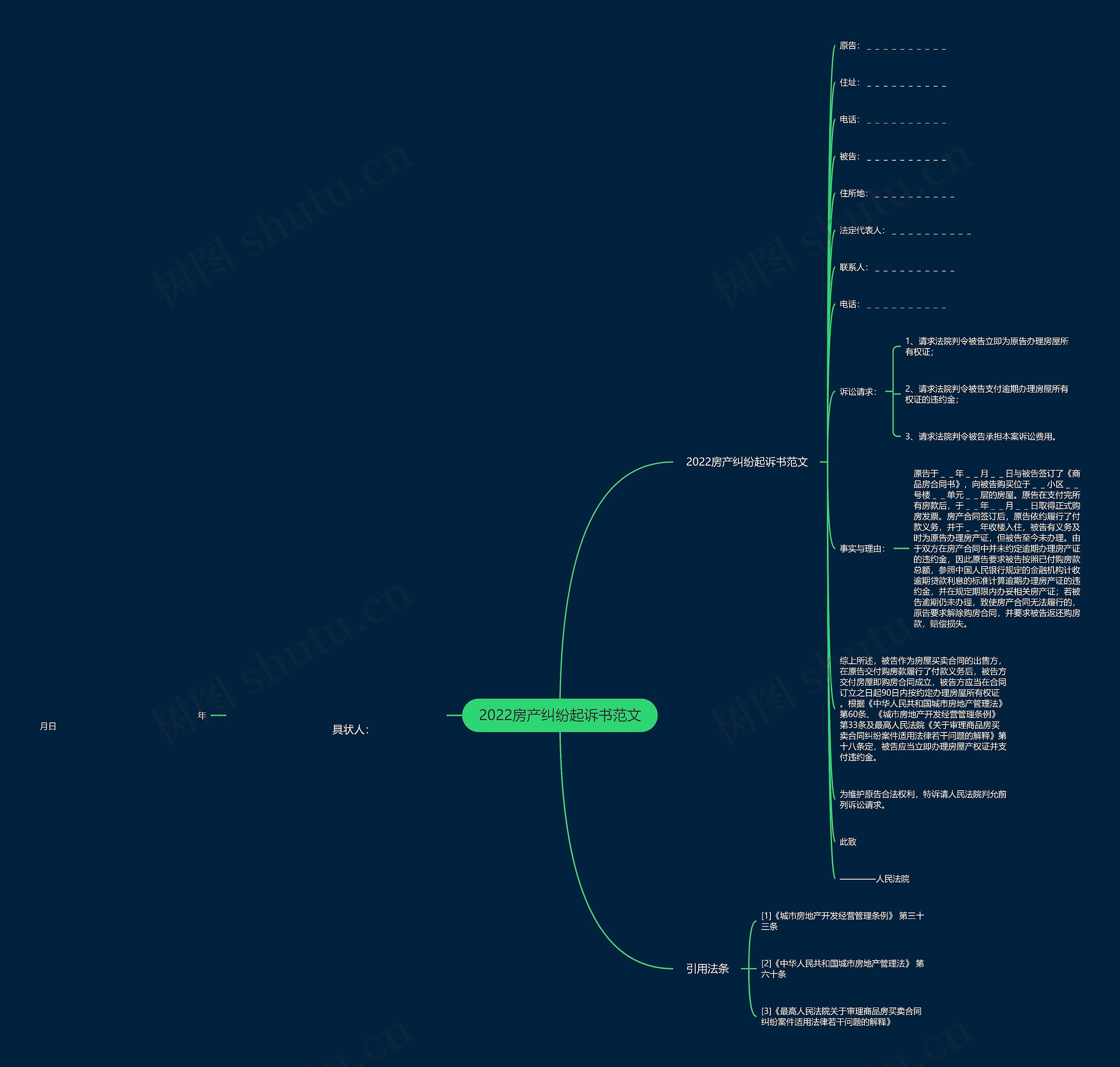 2022房产纠纷起诉书范文思维导图
