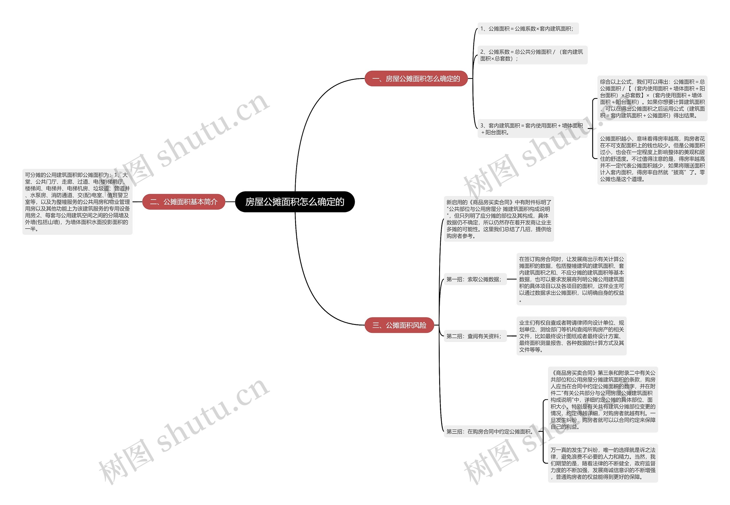 房屋公摊面积怎么确定的思维导图