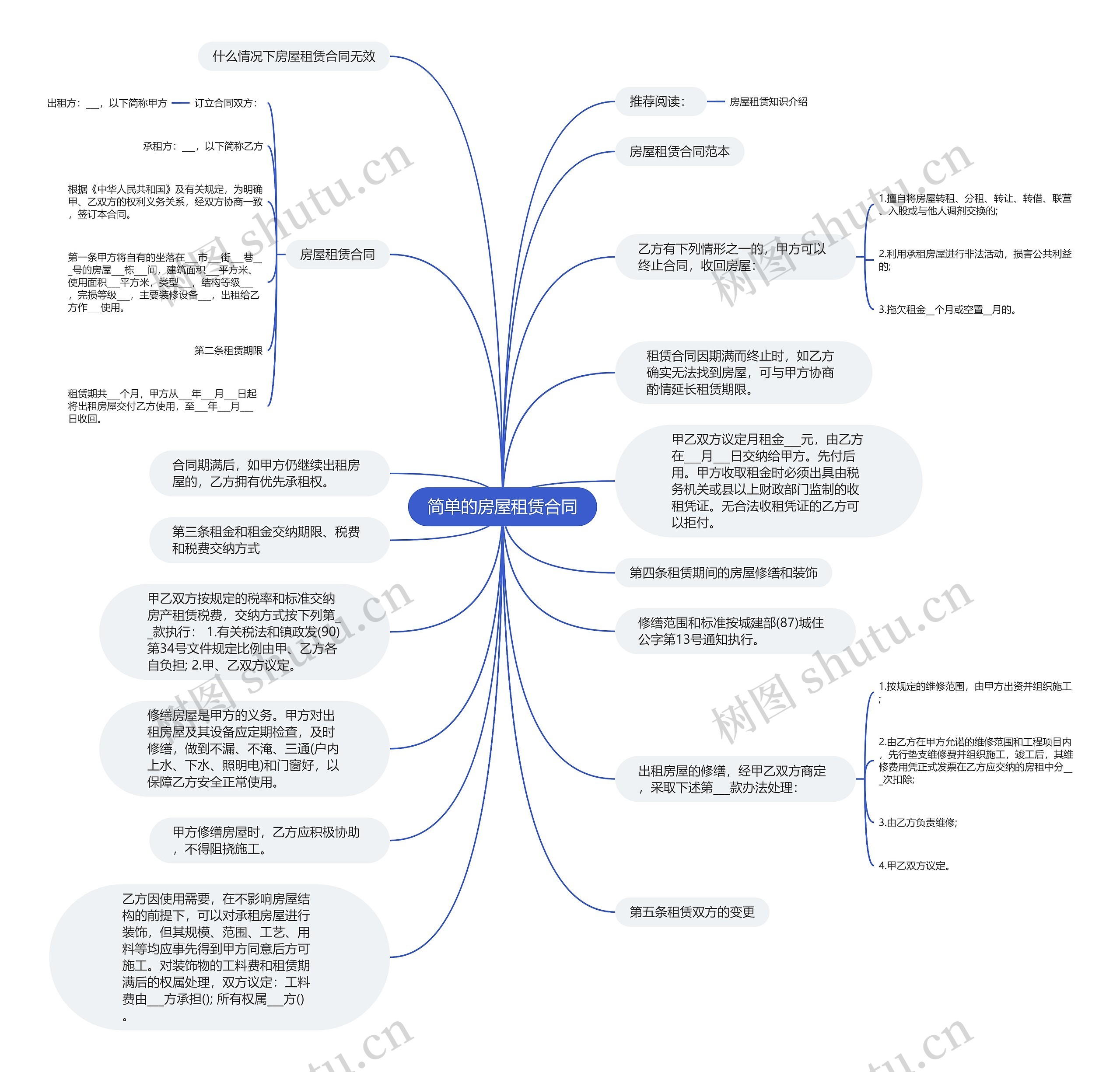 简单的房屋租赁合同思维导图