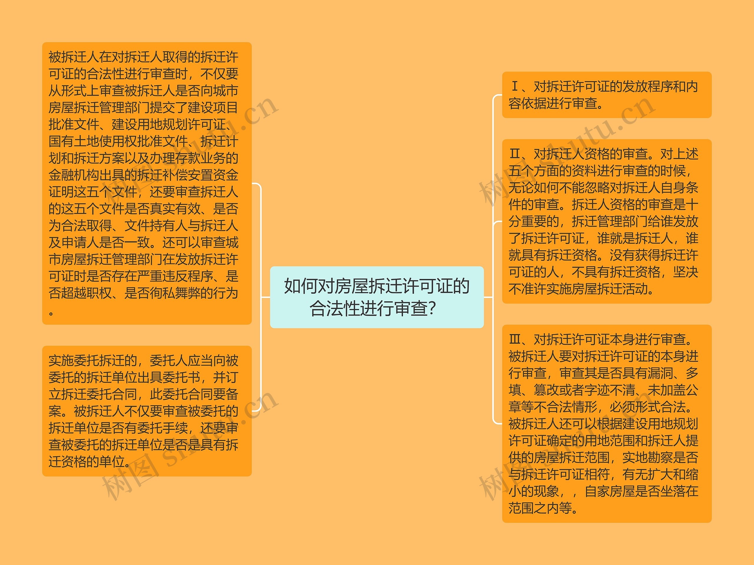 如何对房屋拆迁许可证的合法性进行审查？思维导图