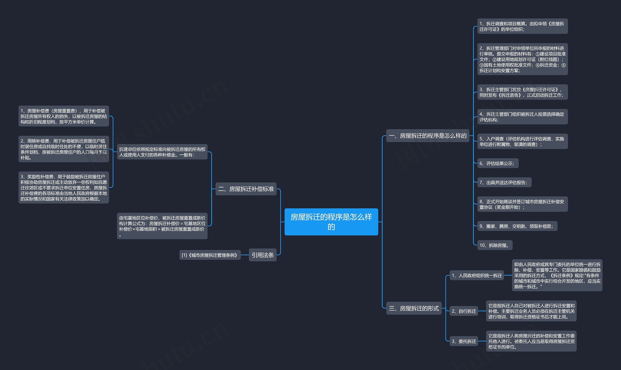 房屋拆迁的程序是怎么样的 房屋拆迁的程序是怎么样的