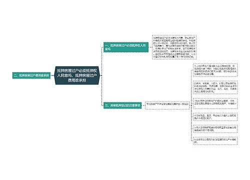 抵押房屋过户必须抵押权人同意吗，抵押房屋过户费用谁承担