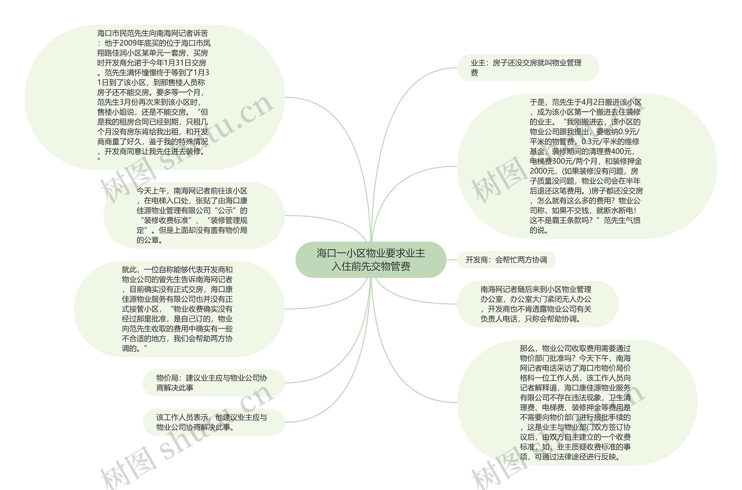 海口一小区物业要求业主入住前先交物管费