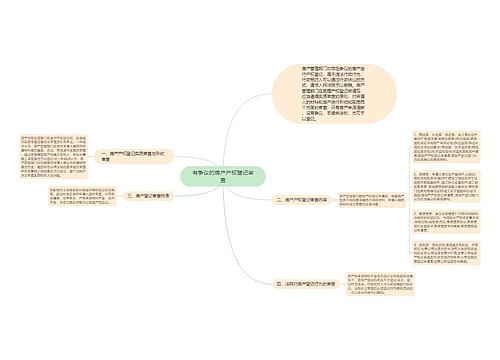 有争议的房产产权登记审查