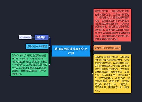 被拆房屋的建筑面积怎么计算