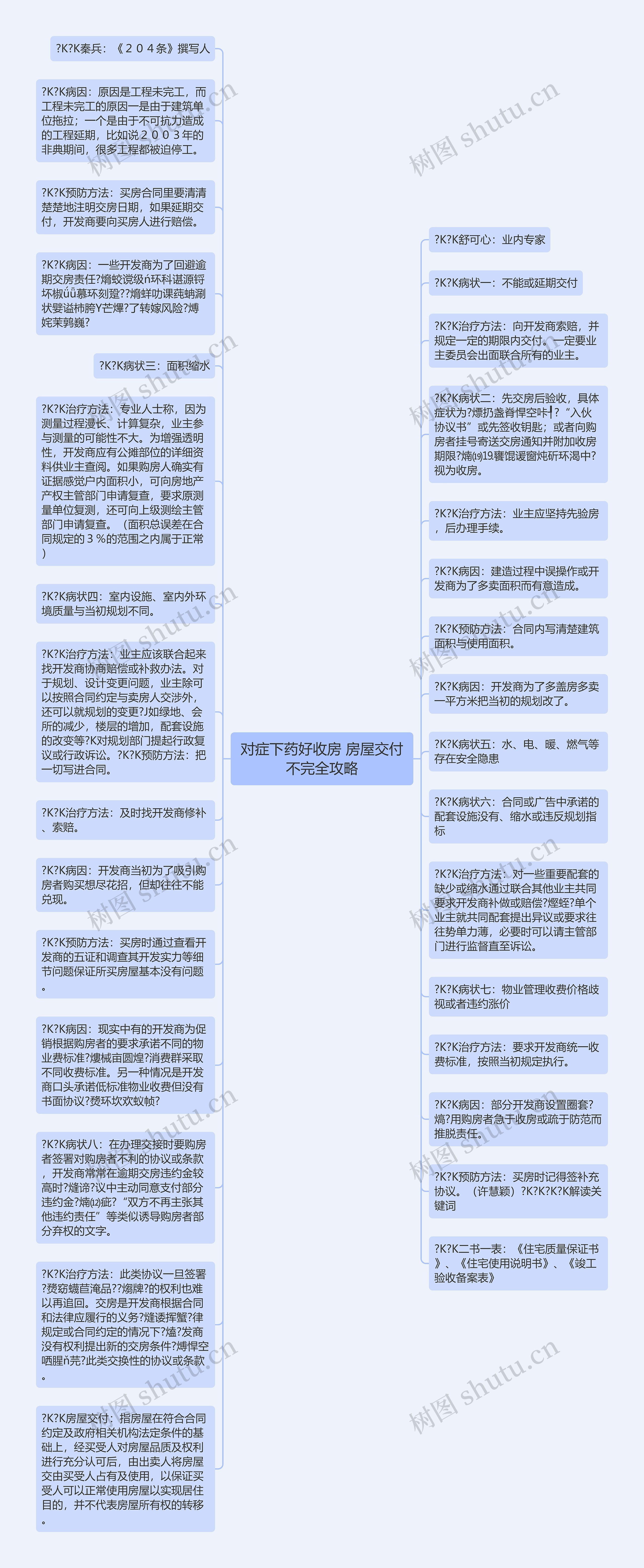 对症下药好收房 房屋交付不完全攻略