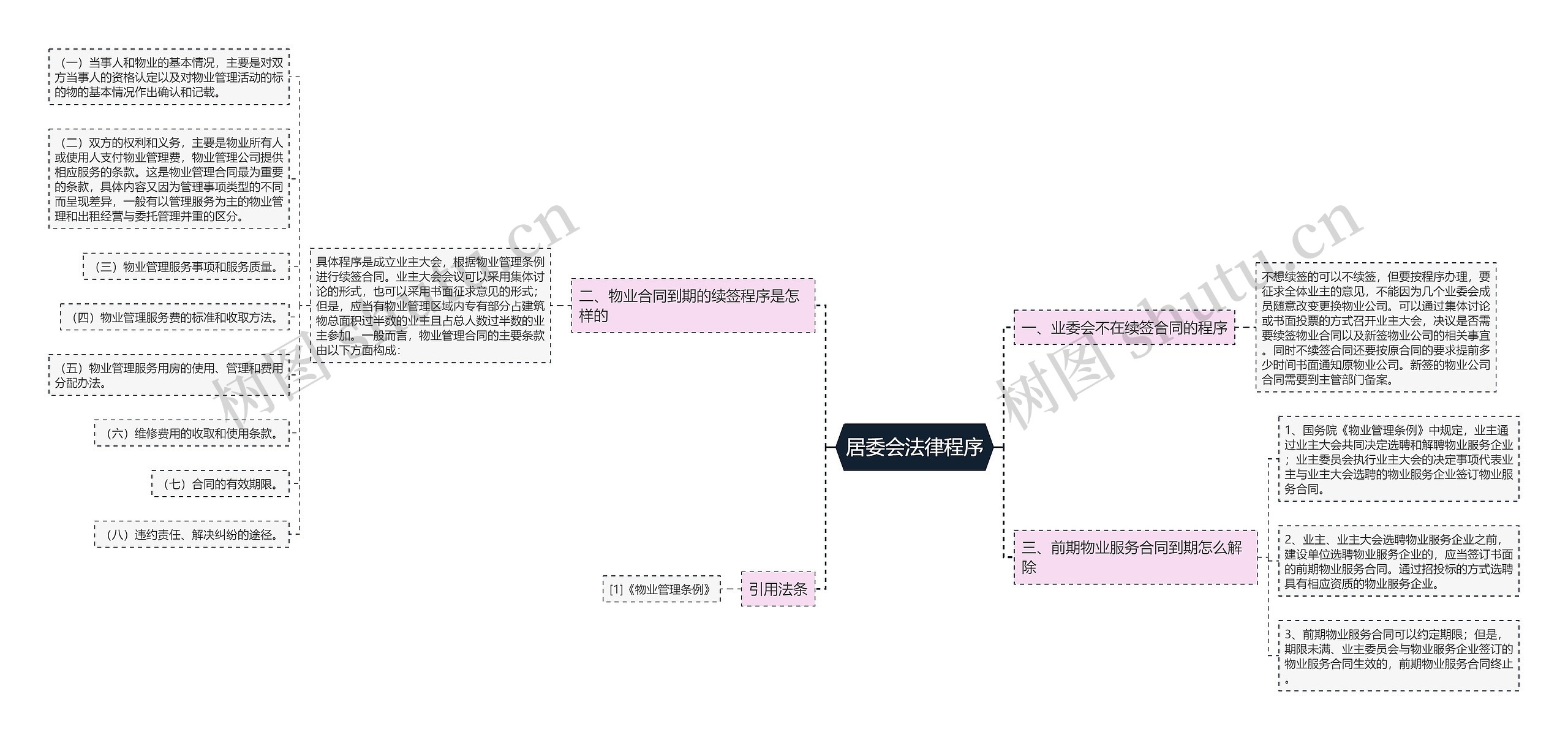 居委会法律程序