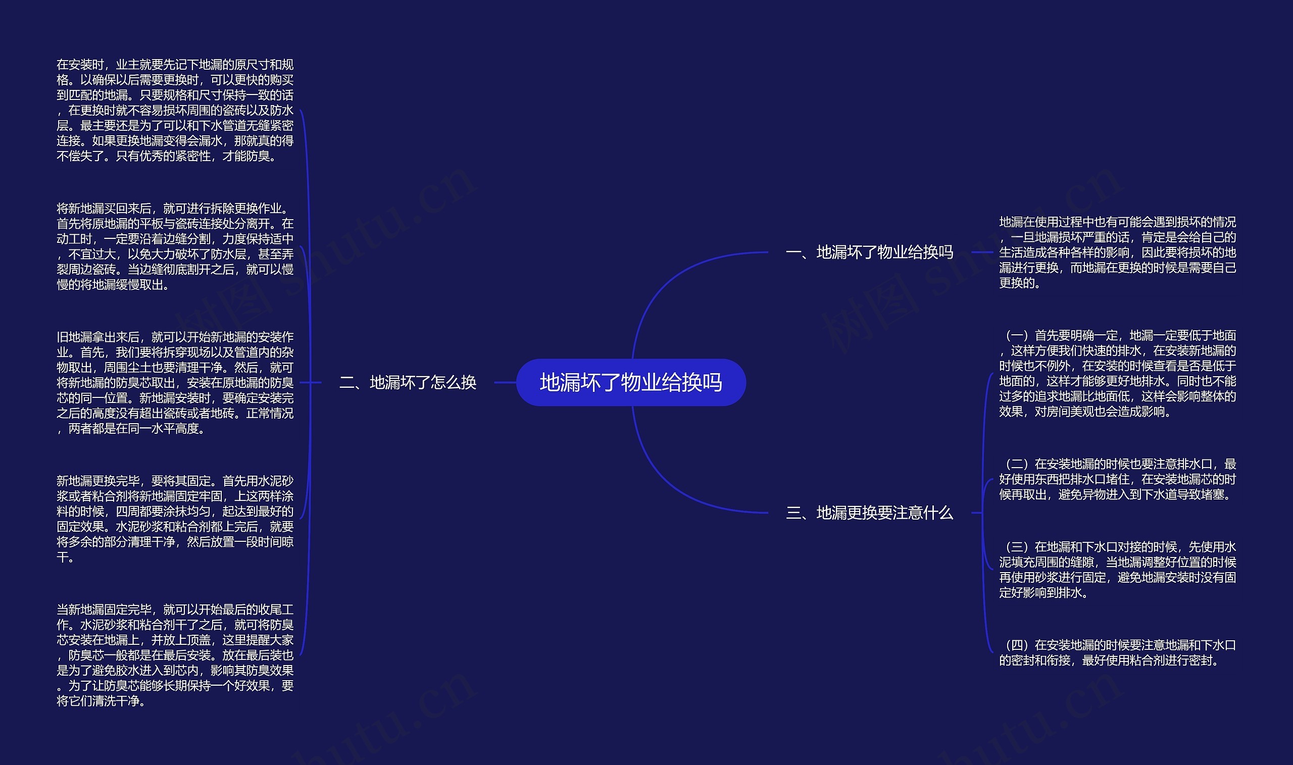 地漏坏了物业给换吗思维导图