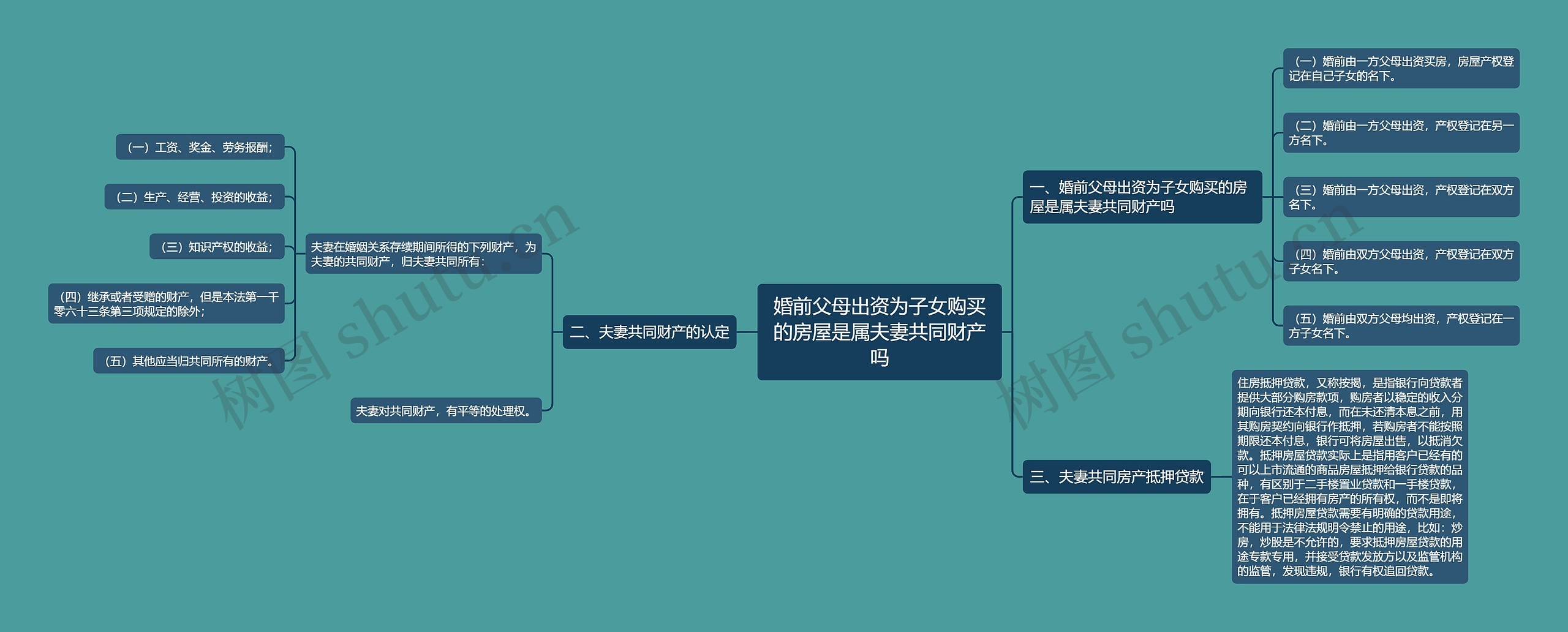 婚前父母出资为子女购买的房屋是属夫妻共同财产吗