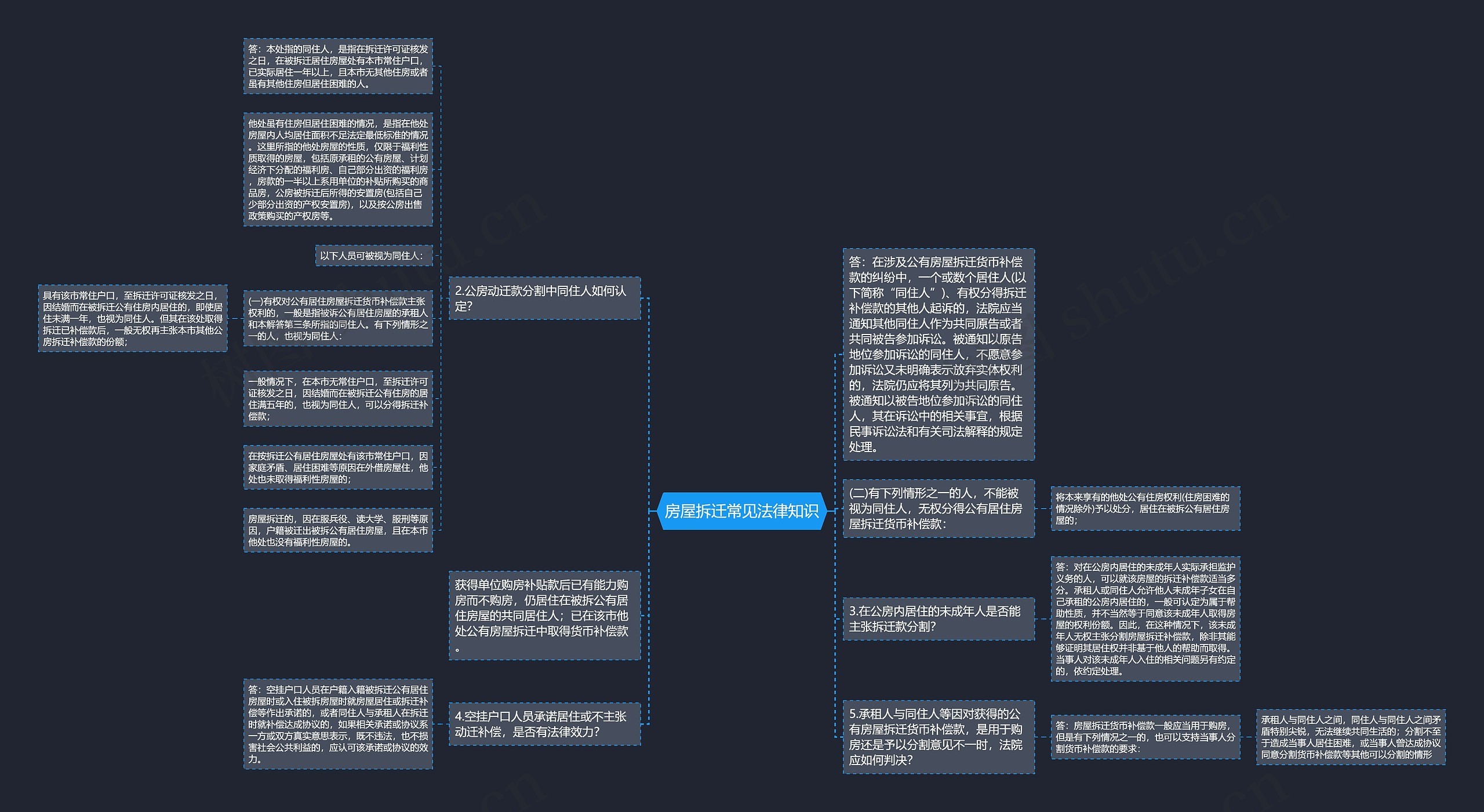 房屋拆迁常见法律知识思维导图