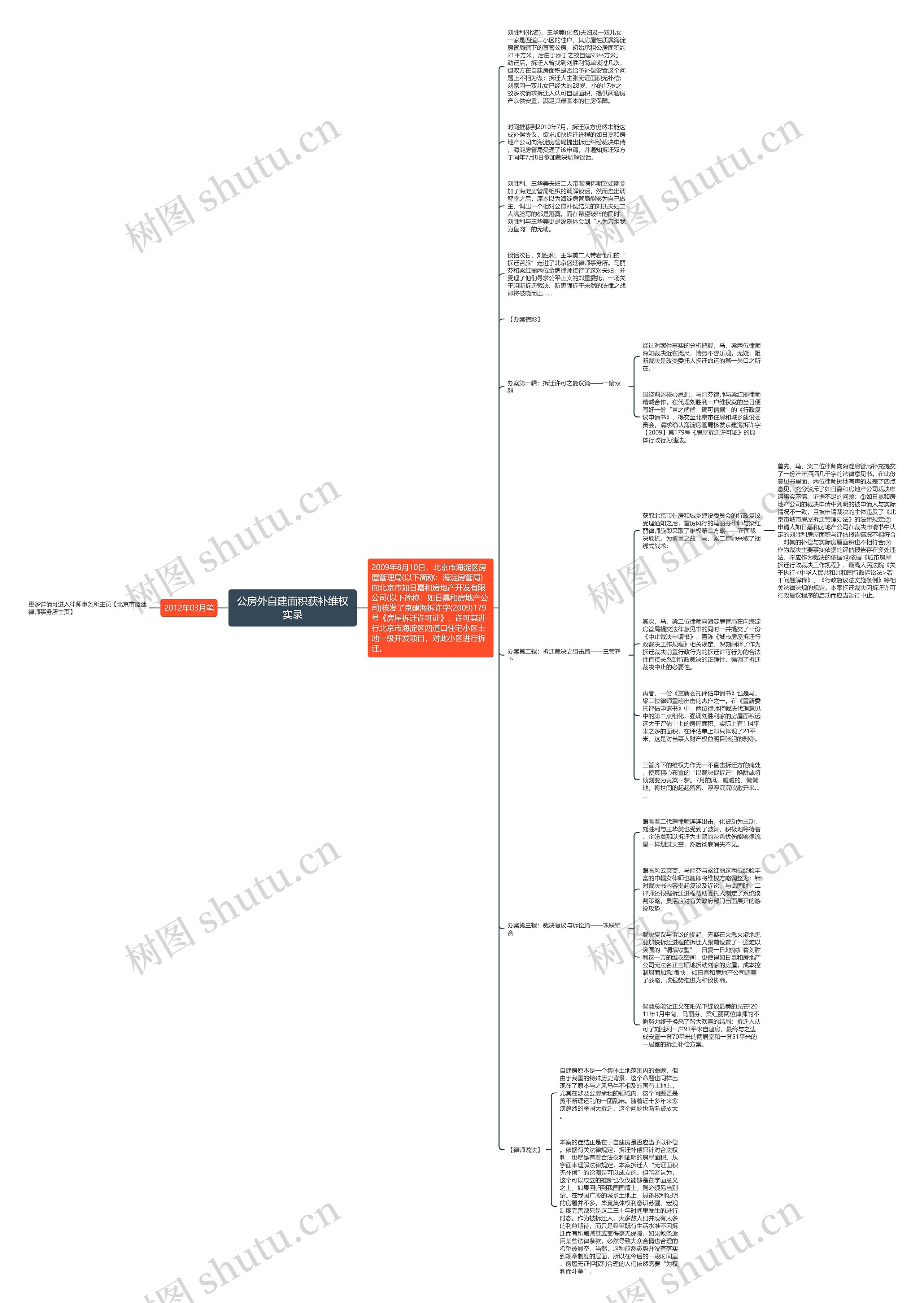 公房外自建面积获补维权实录思维导图