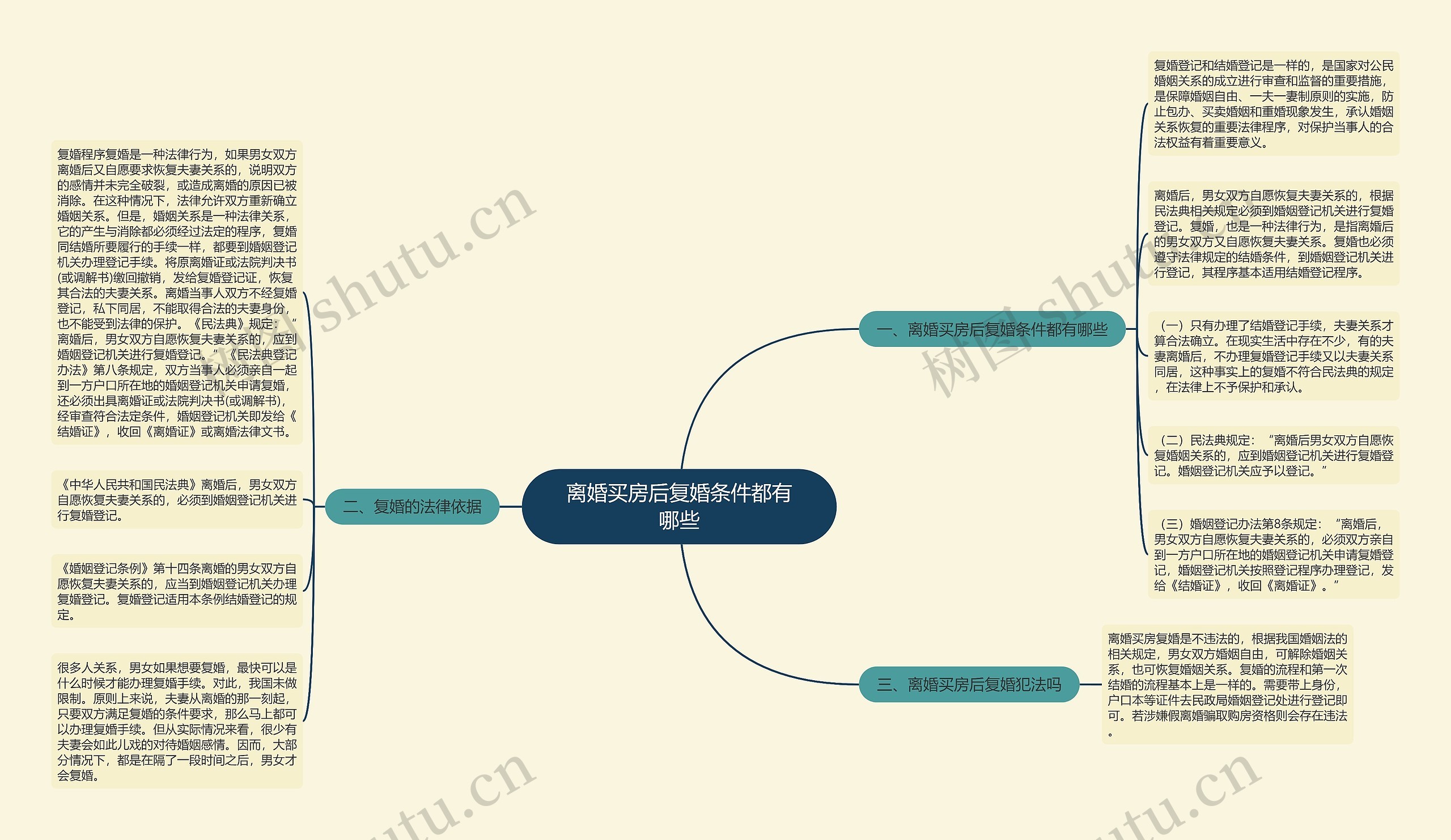 离婚买房后复婚条件都有哪些 离婚买房后复婚条件都有哪些