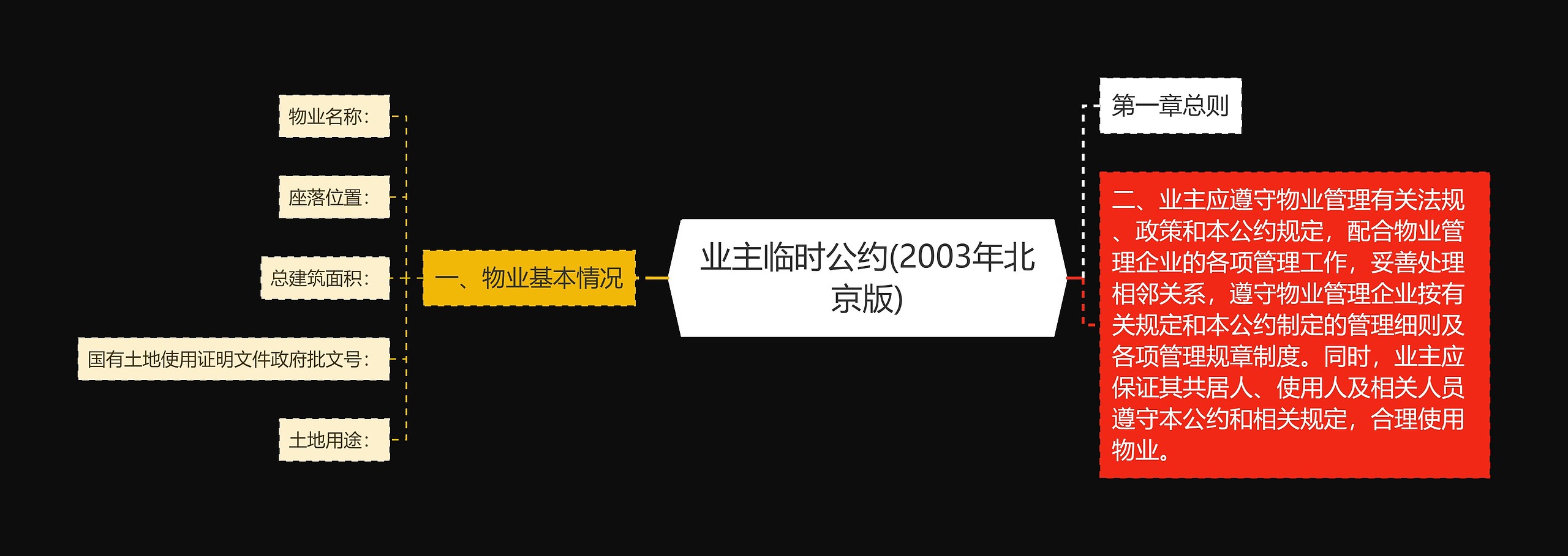 业主临时公约(2003年北京版)