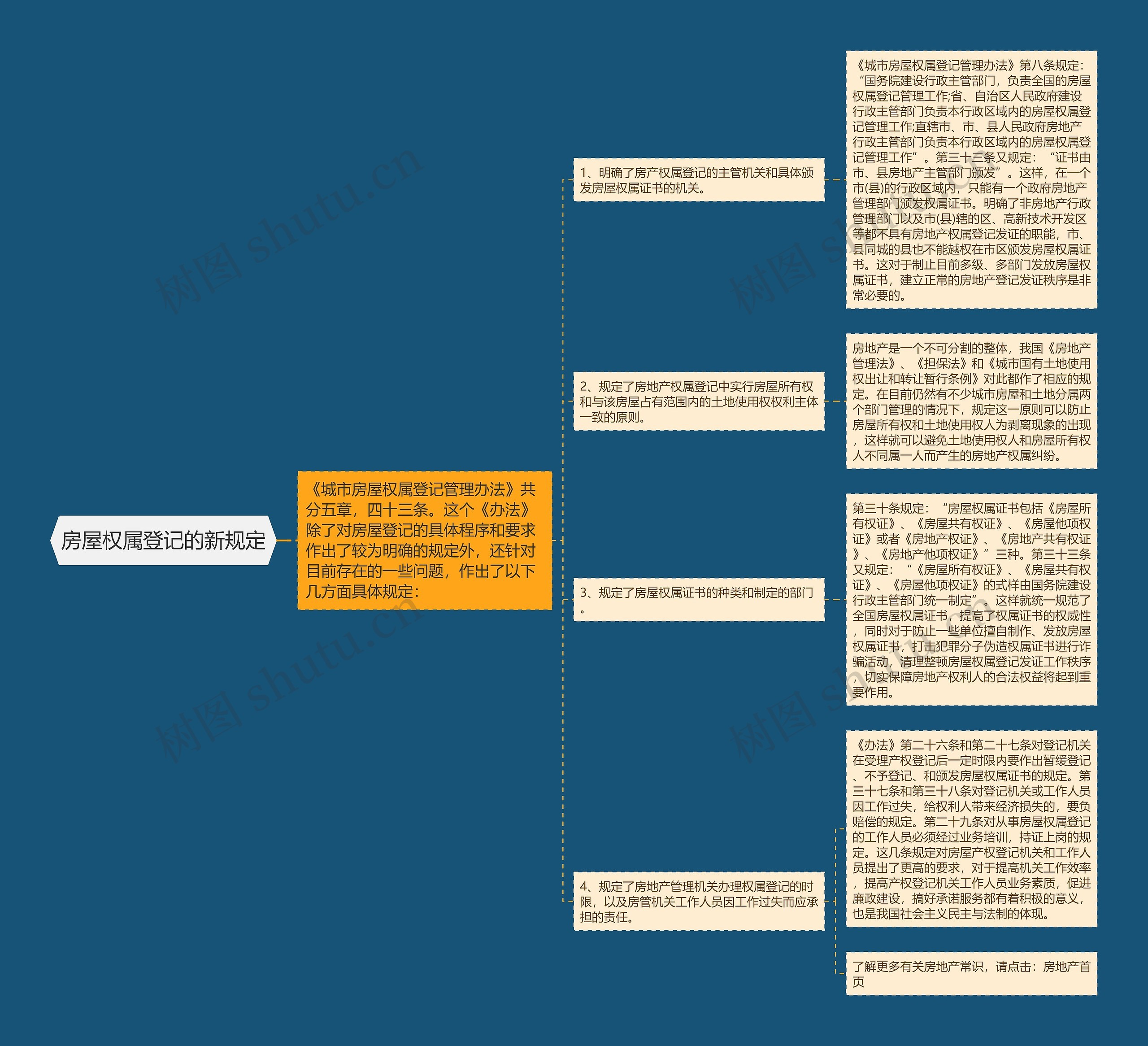 房屋权属登记的新规定思维导图