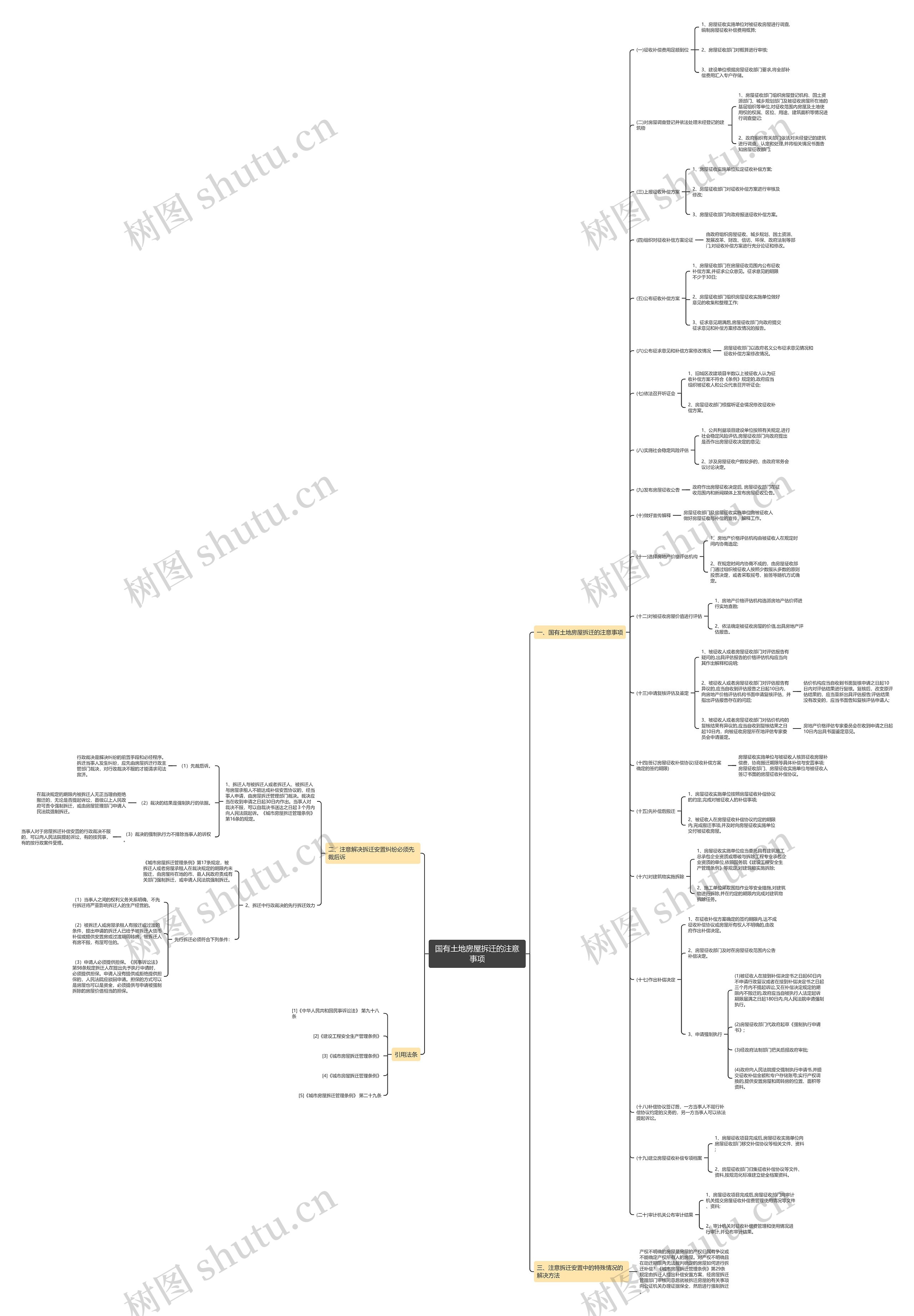 国有土地房屋拆迁的注意事项 国有土地房屋拆迁的注意事项