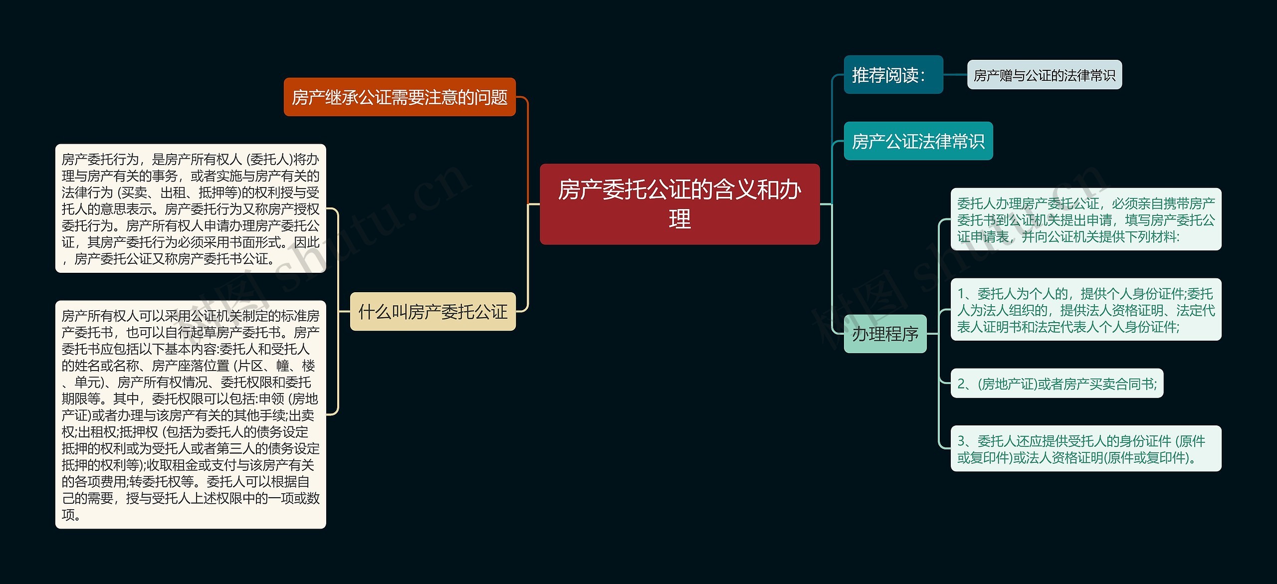 房产委托公证的含义和办理