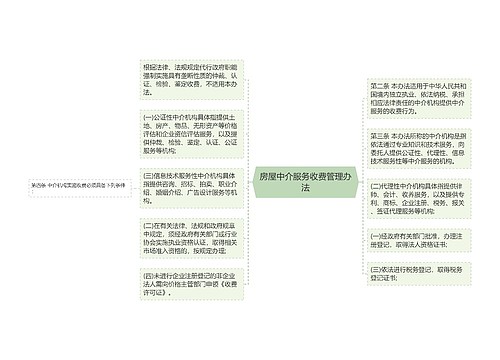 房屋中介服务收费管理办法