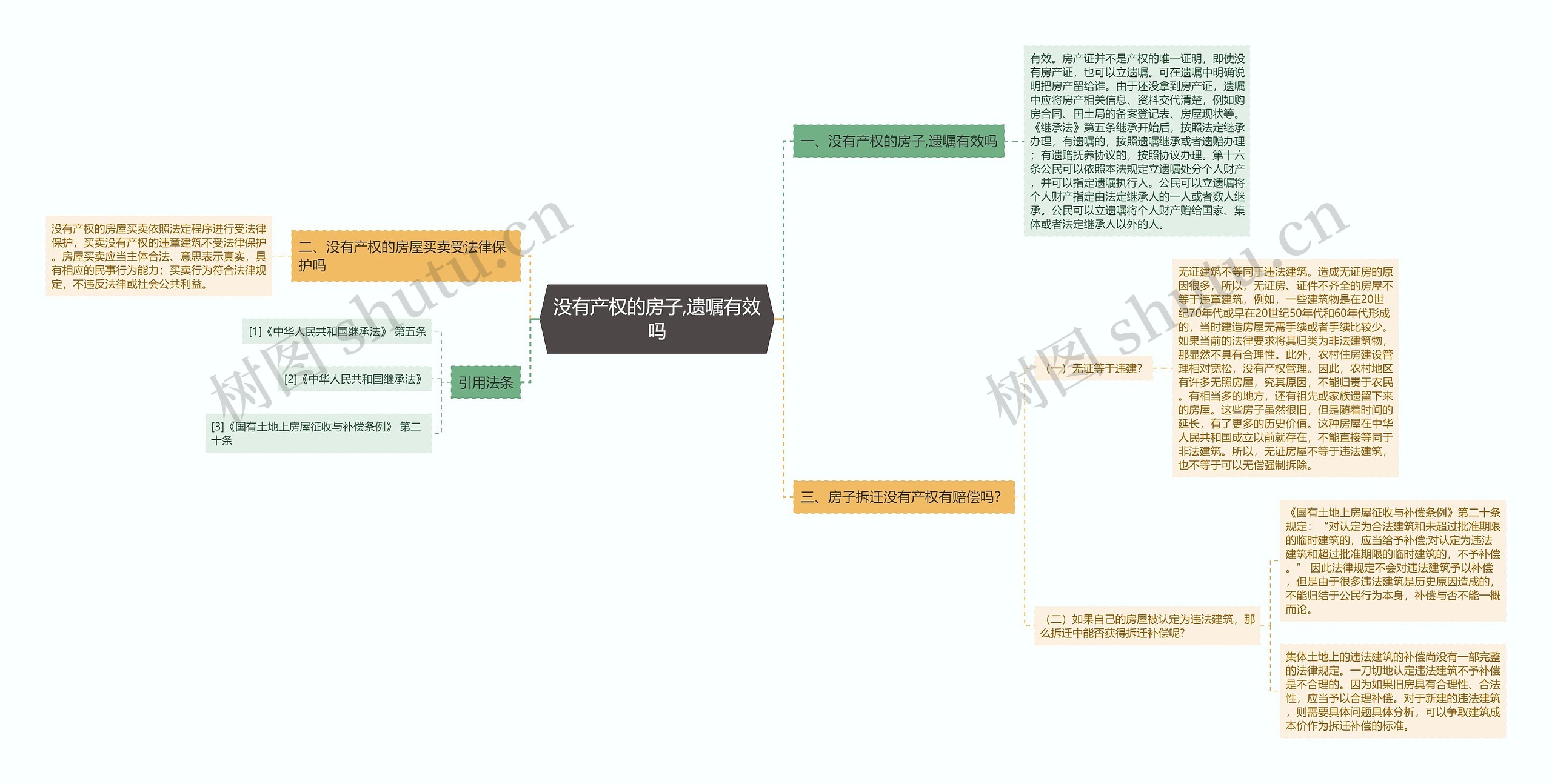 没有产权的房子,遗嘱有效吗思维导图