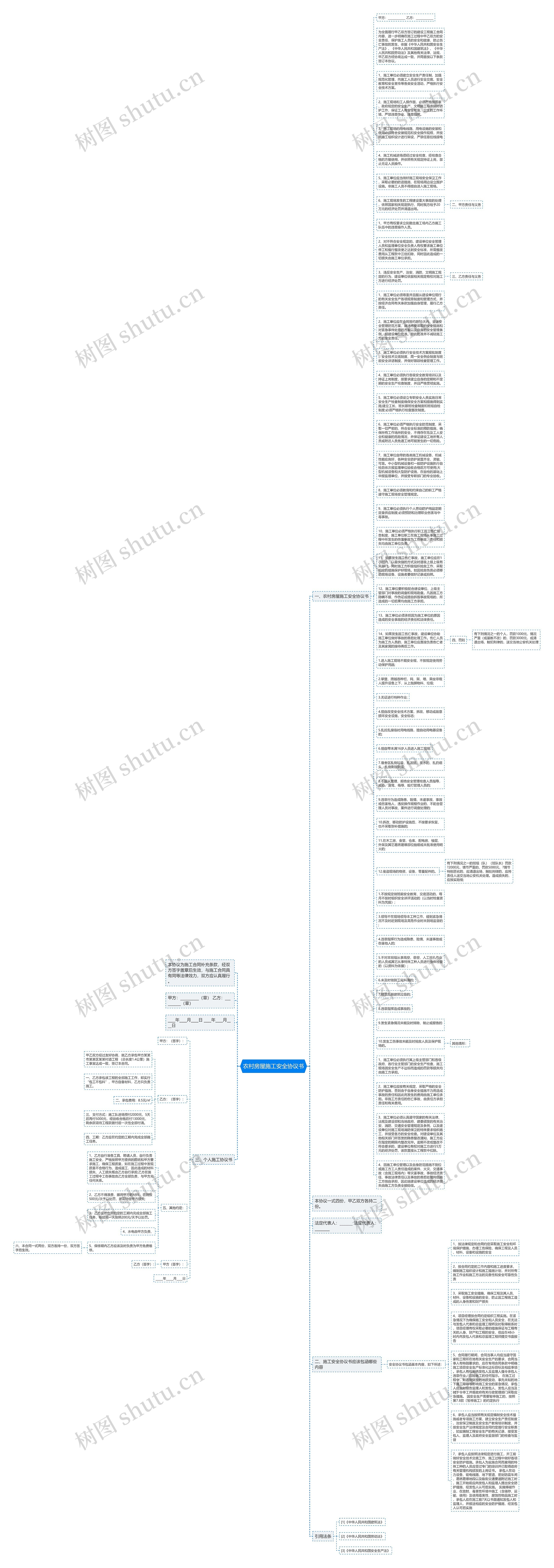 农村房屋施工安全协议书思维导图