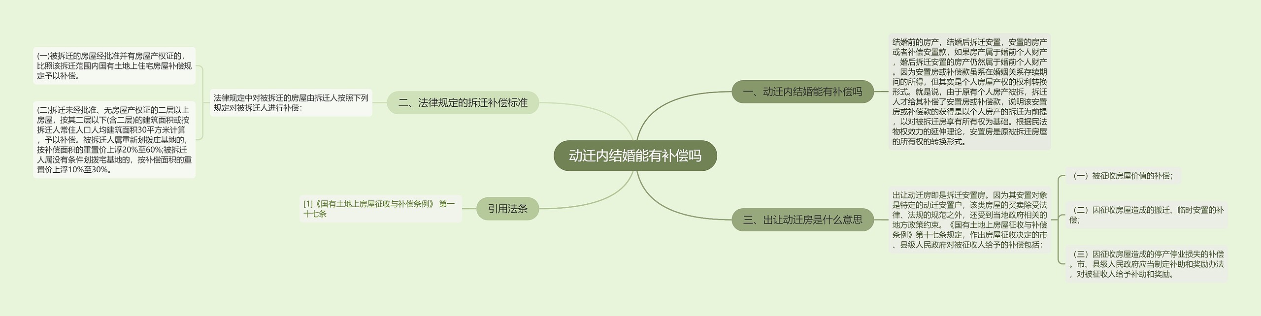 动迁内结婚能有补偿吗