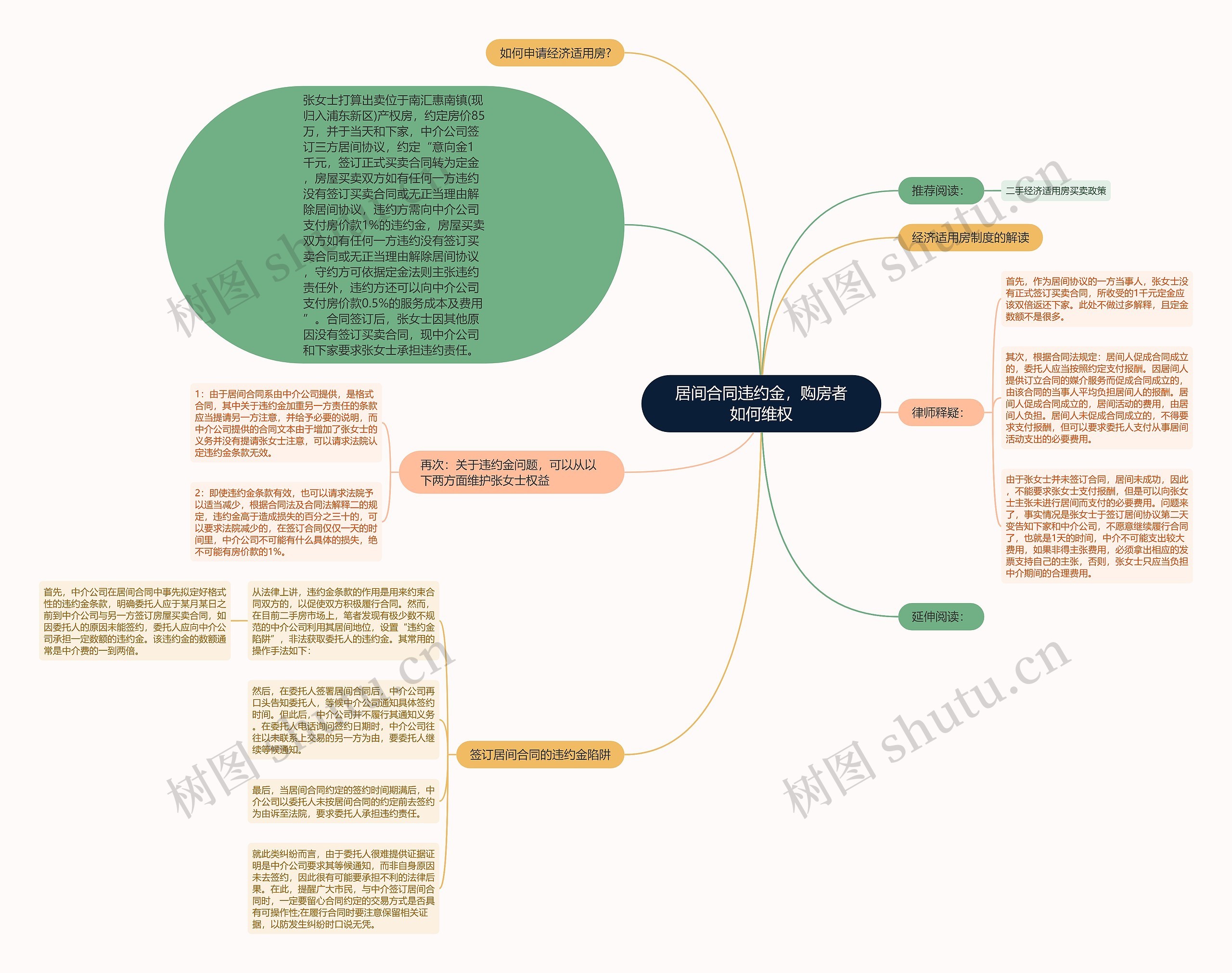 居间合同违约金,购房者如何维权 居间合同违约金,购房者如何维权