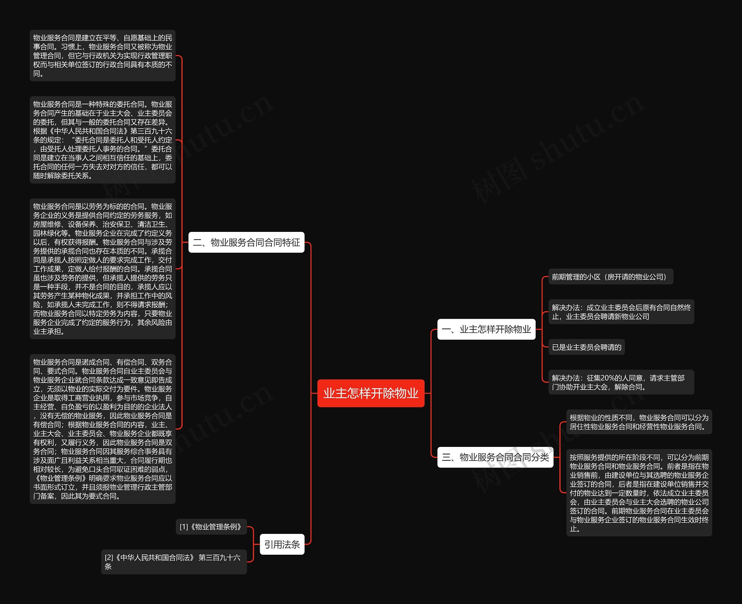 业主怎样开除物业思维导图