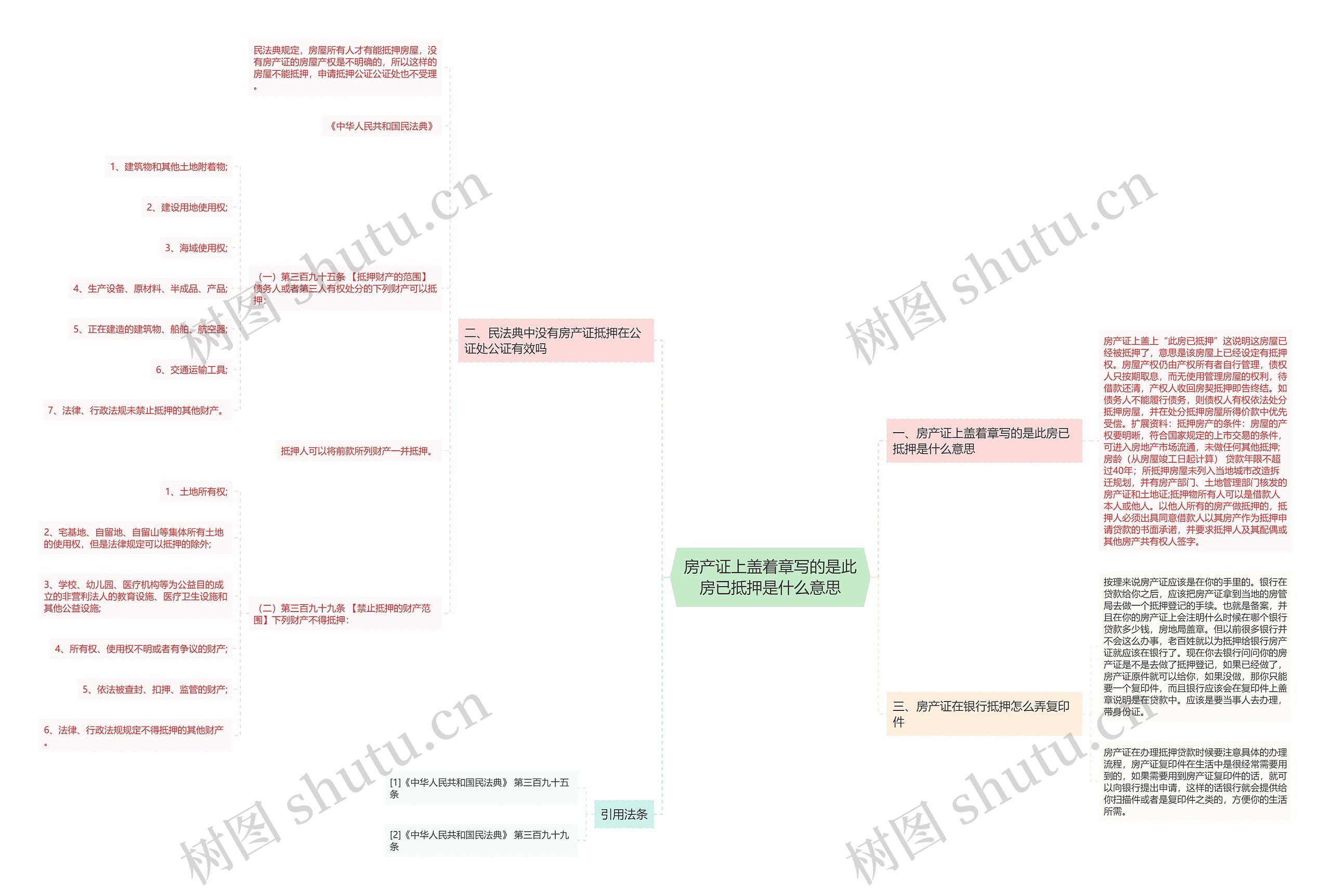 房产证上盖着章写的是此房已抵押是什么意思 房产证上盖着章写的是此房已抵押是什么意思