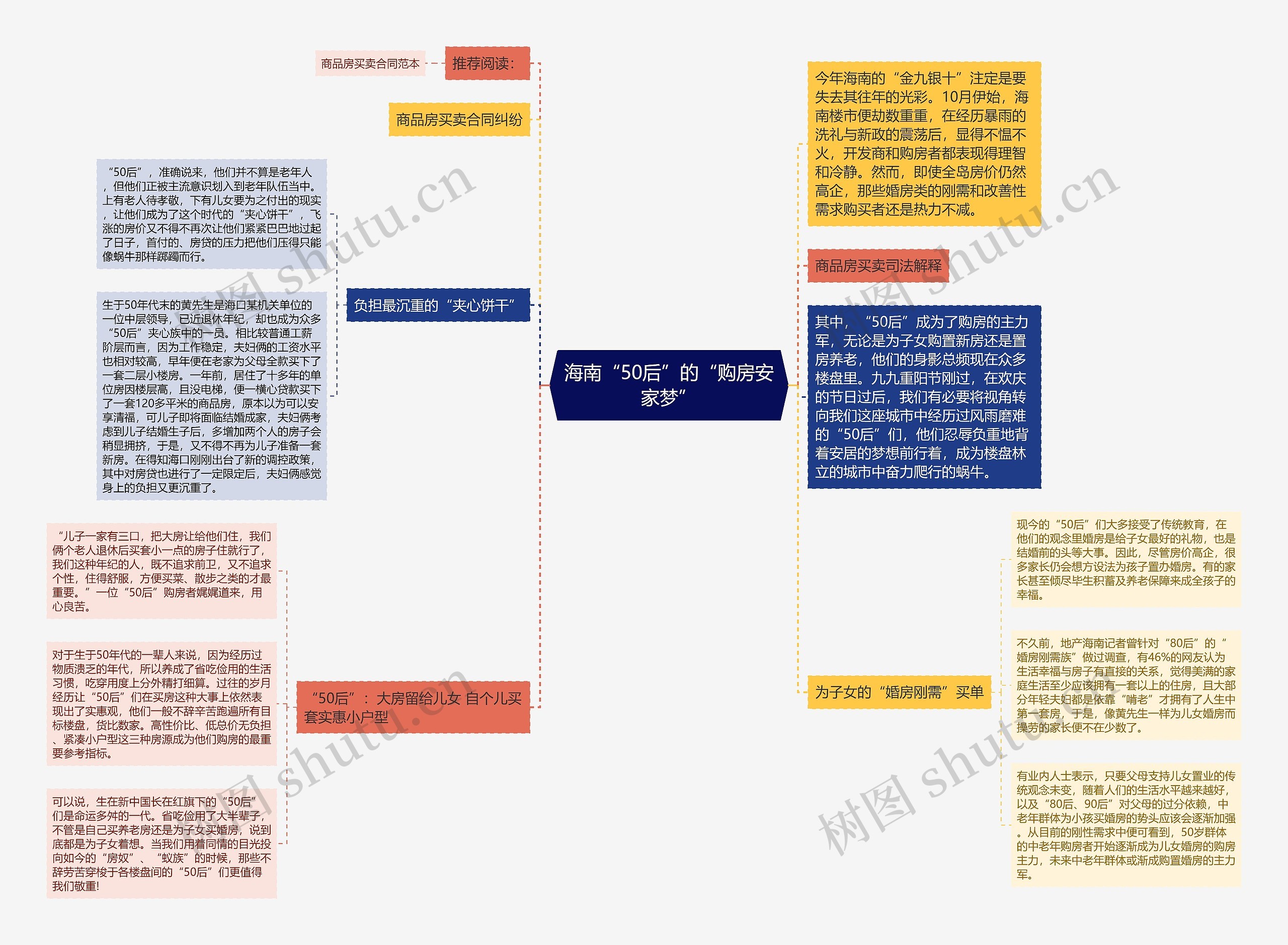 海南“50后”的“购房安家梦”思维导图