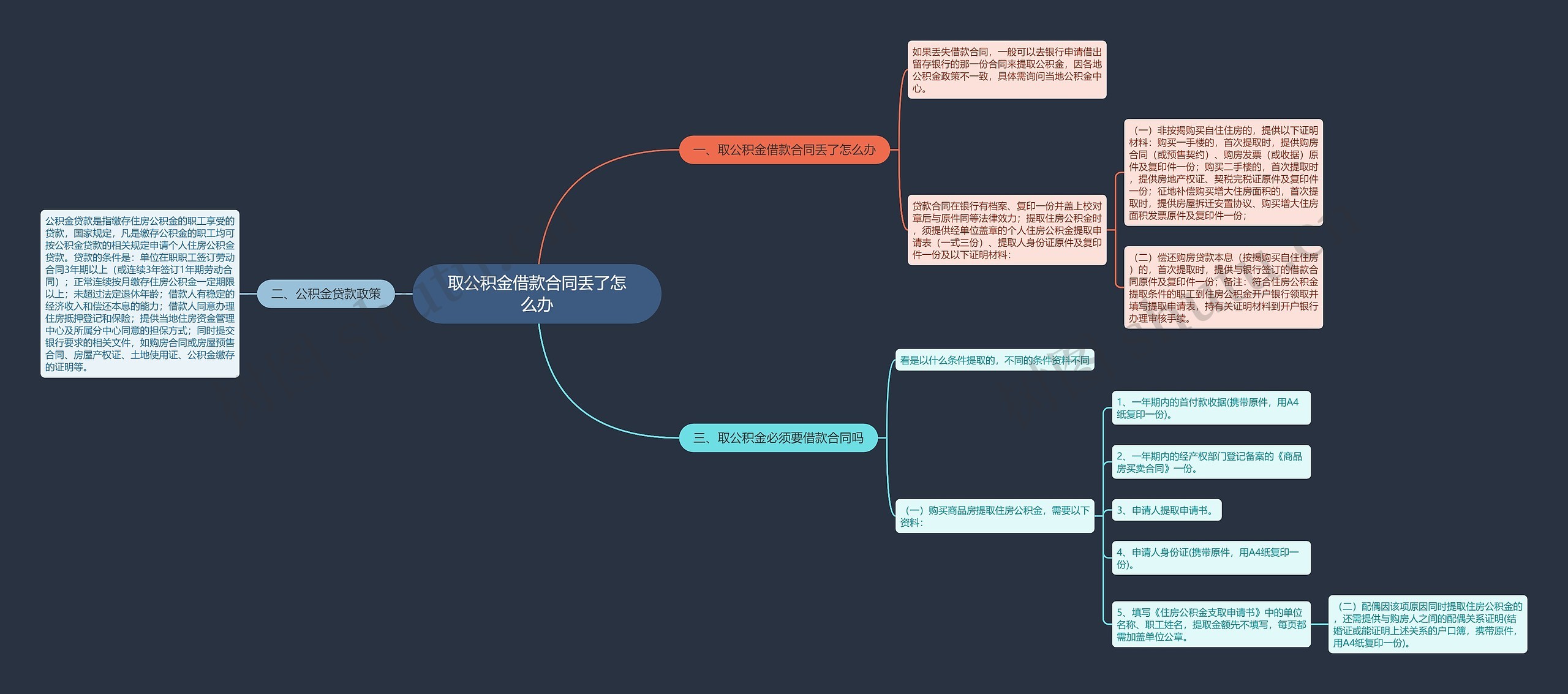 取公积金借款合同丢了怎么办