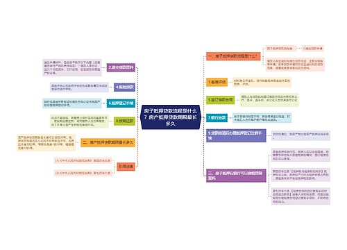 房子抵押贷款流程是什么？房产抵押贷款期限最长多久