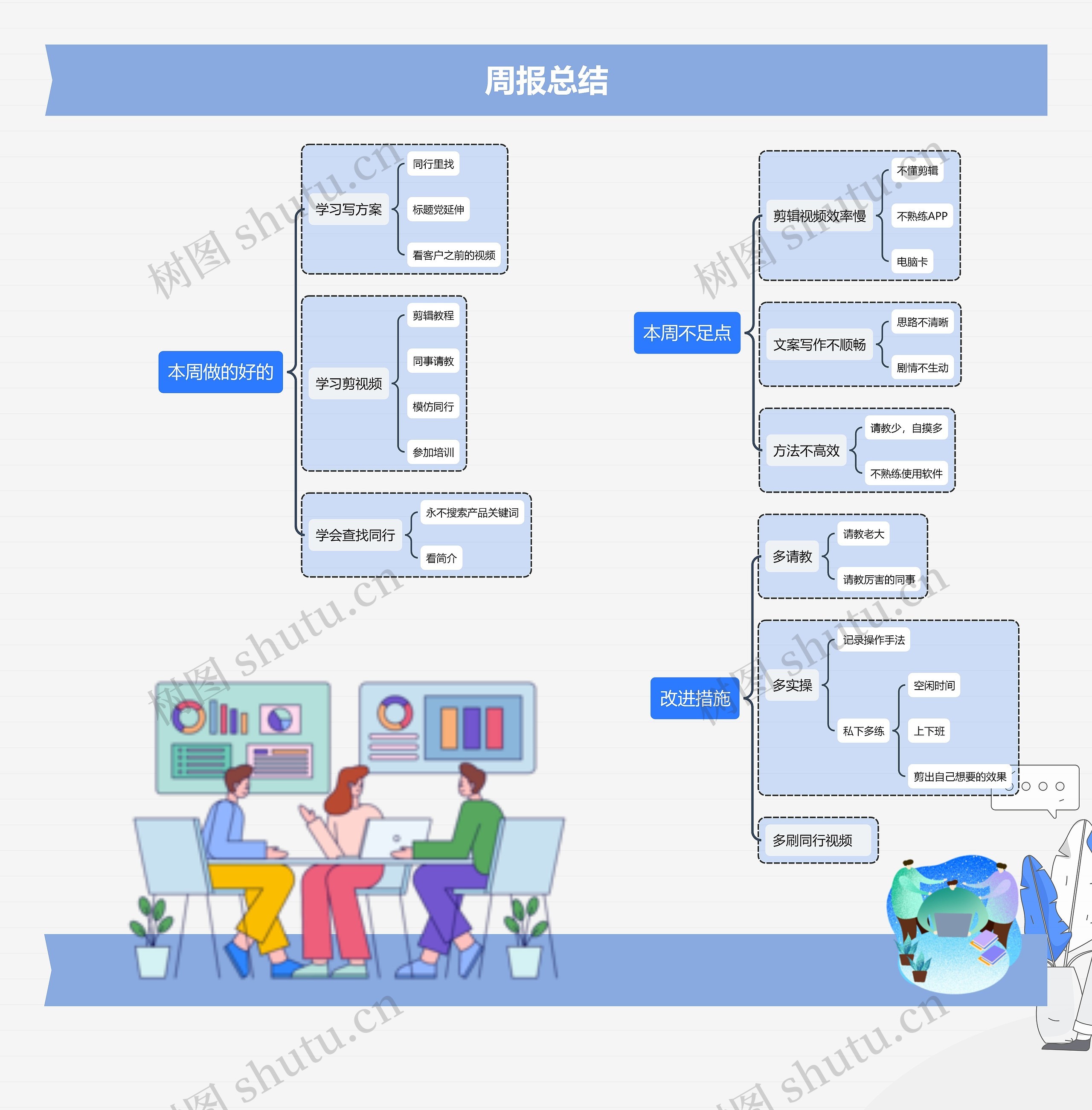 周报总结工作